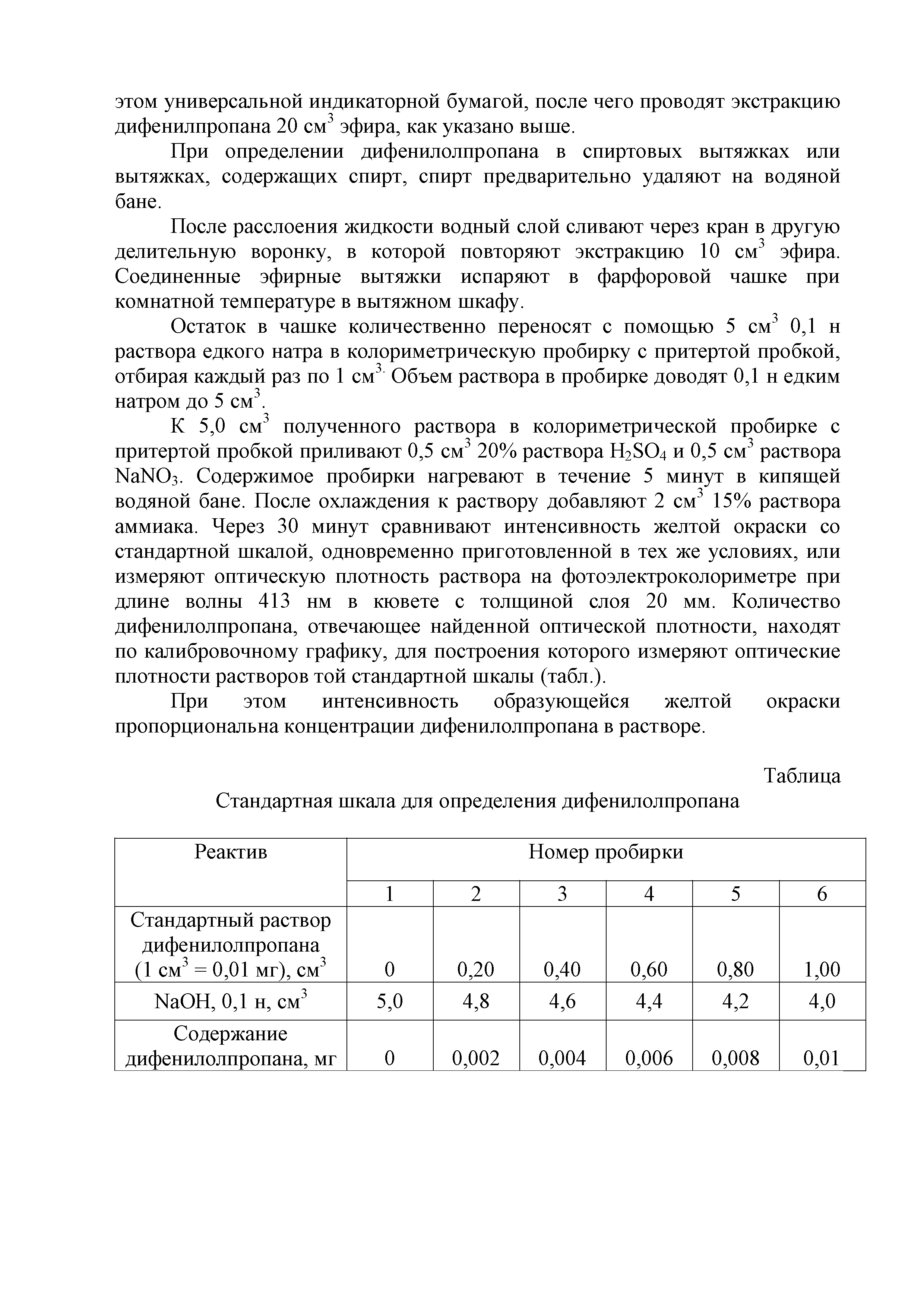 Инструкция 2.3.3.10-15-64-2005