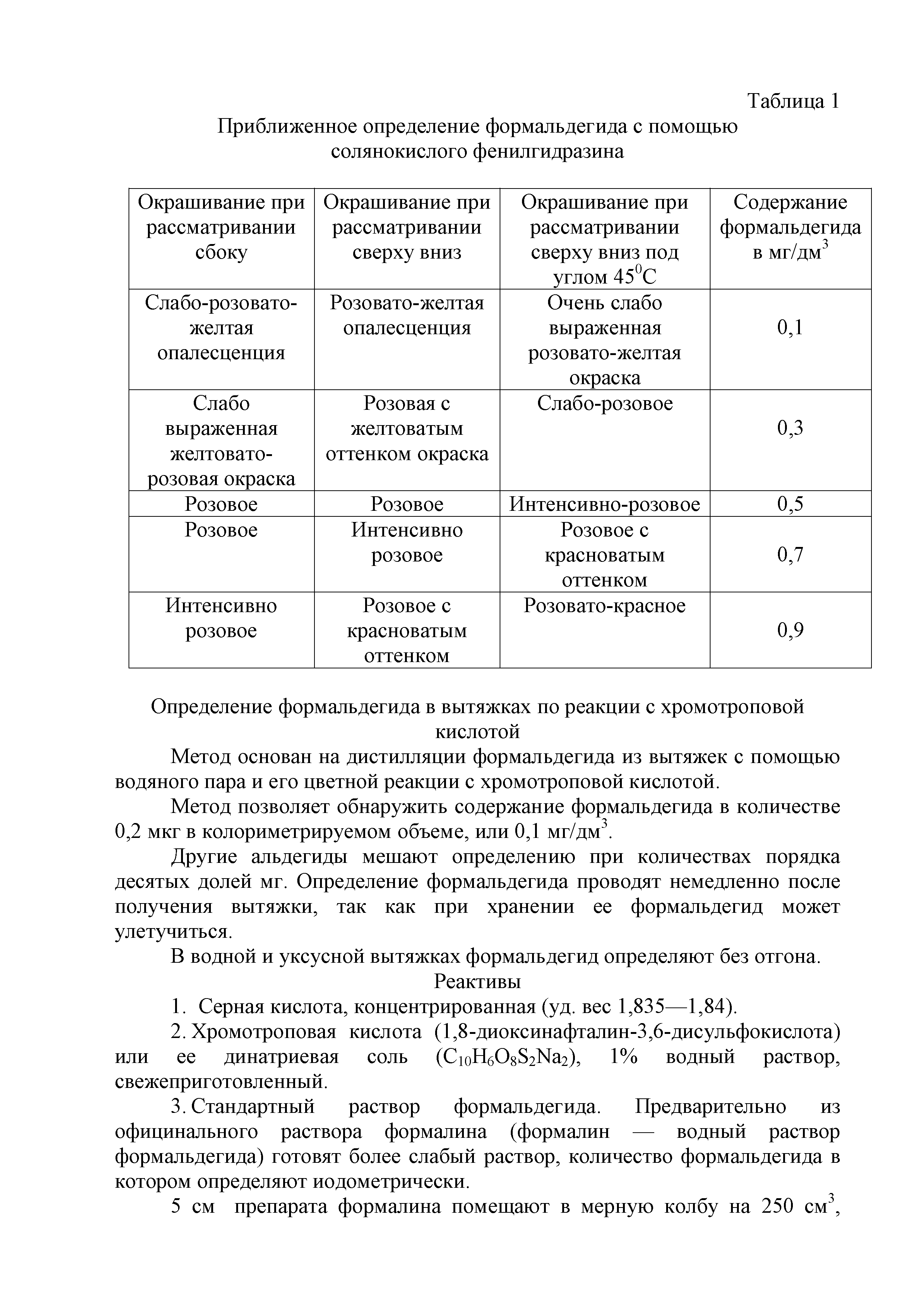 Инструкция 2.3.3.10-15-64-2005