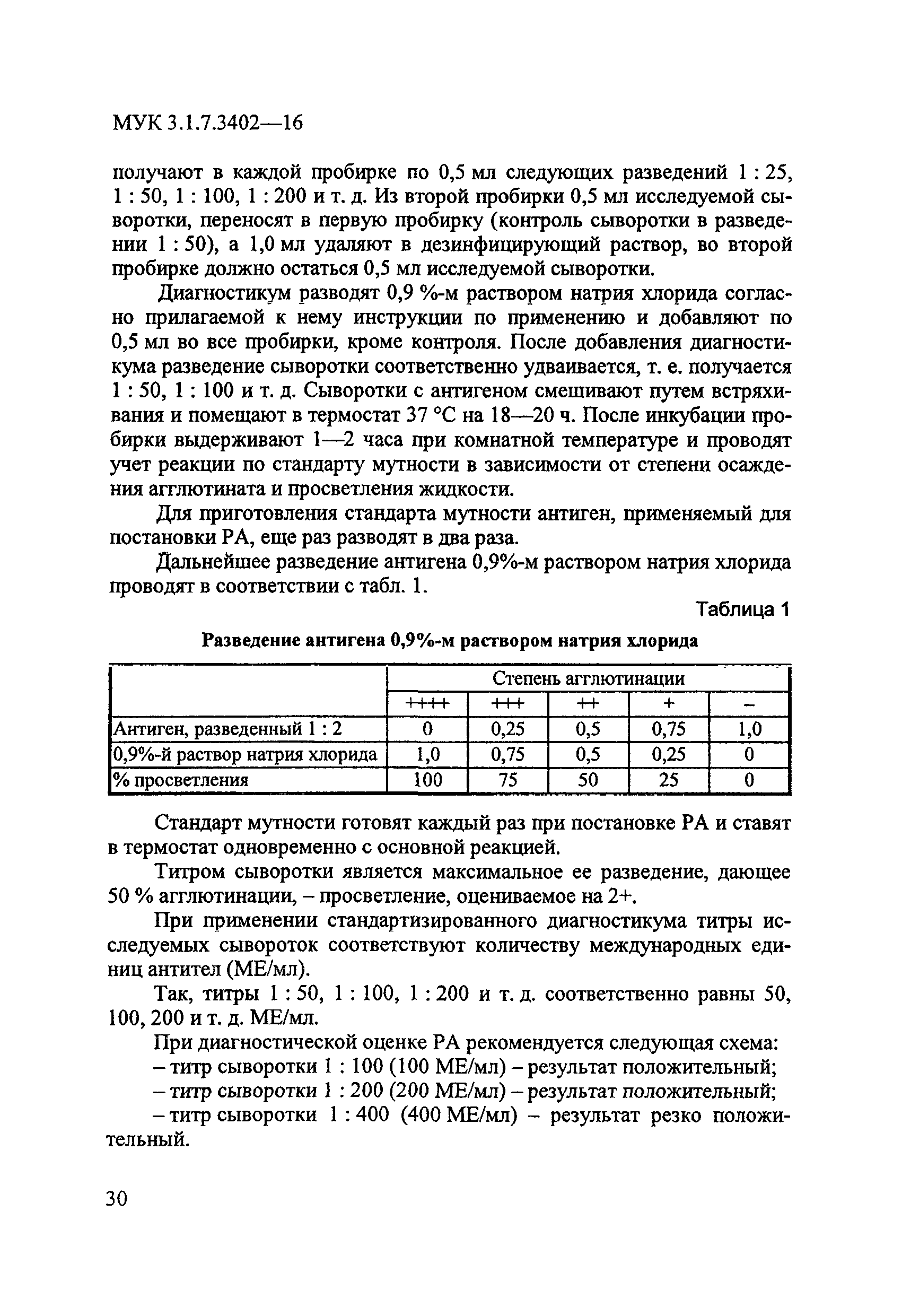 МУК 3.1.7.3402-16