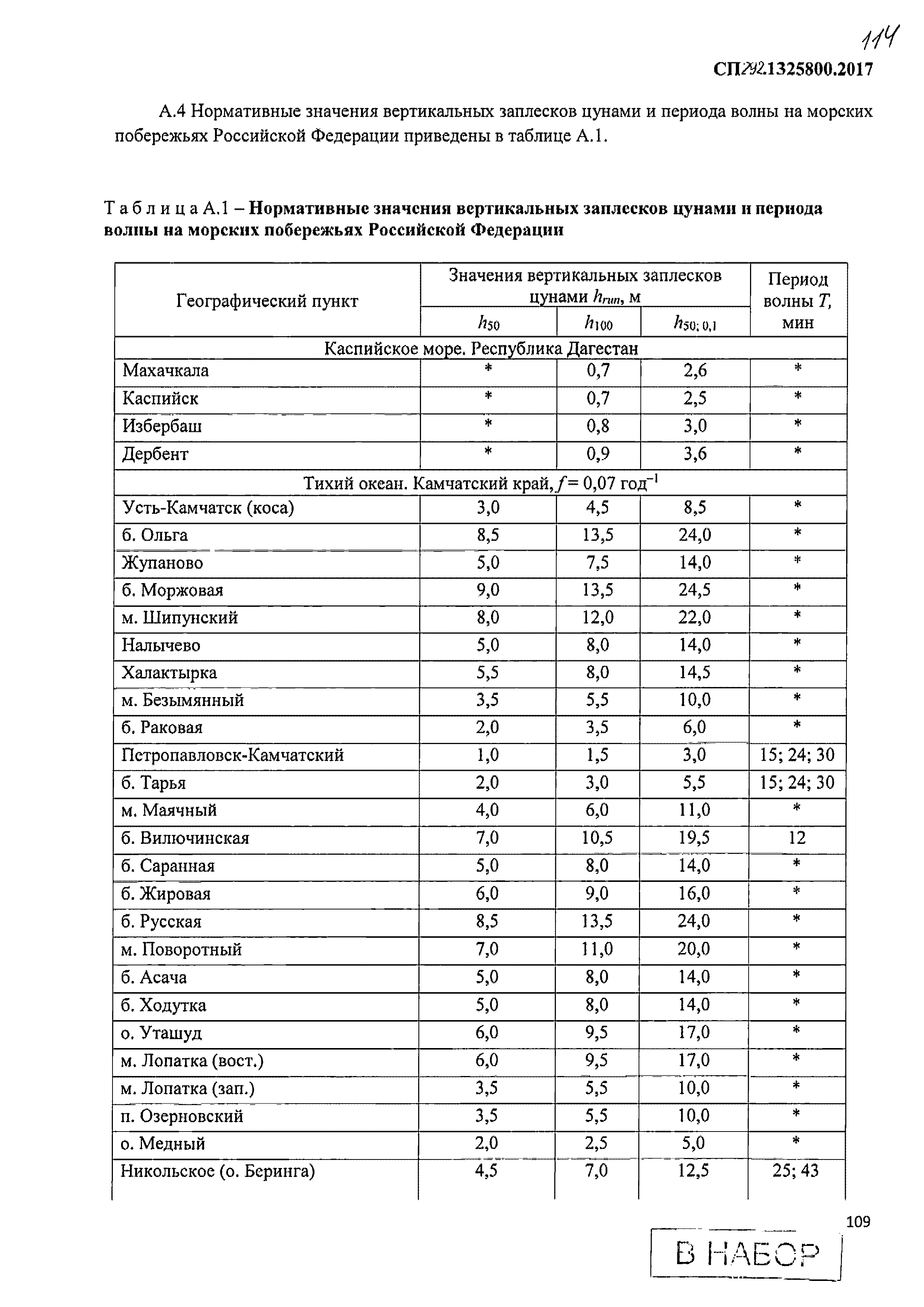 СП 292.1325800.2017