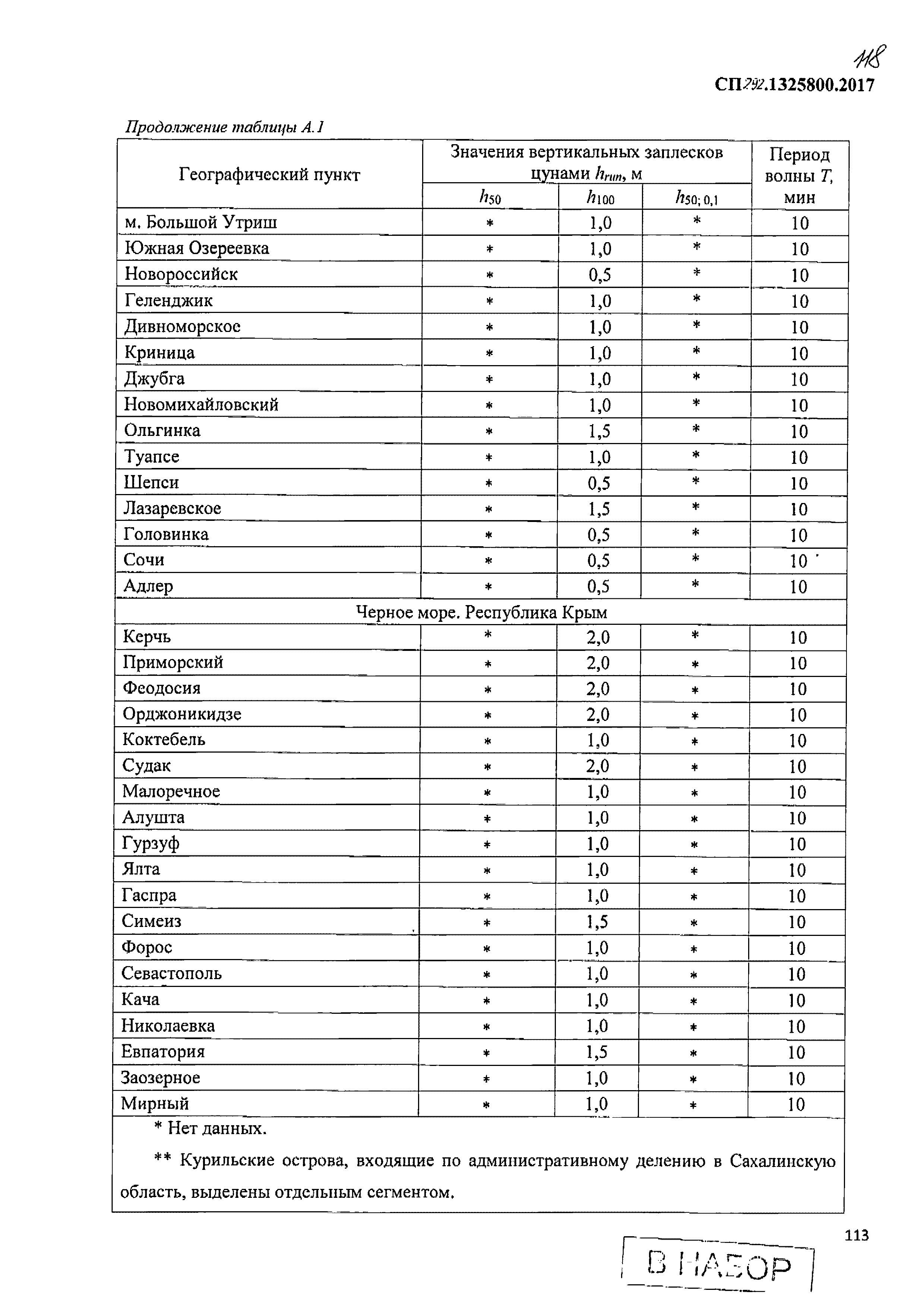 СП 292.1325800.2017