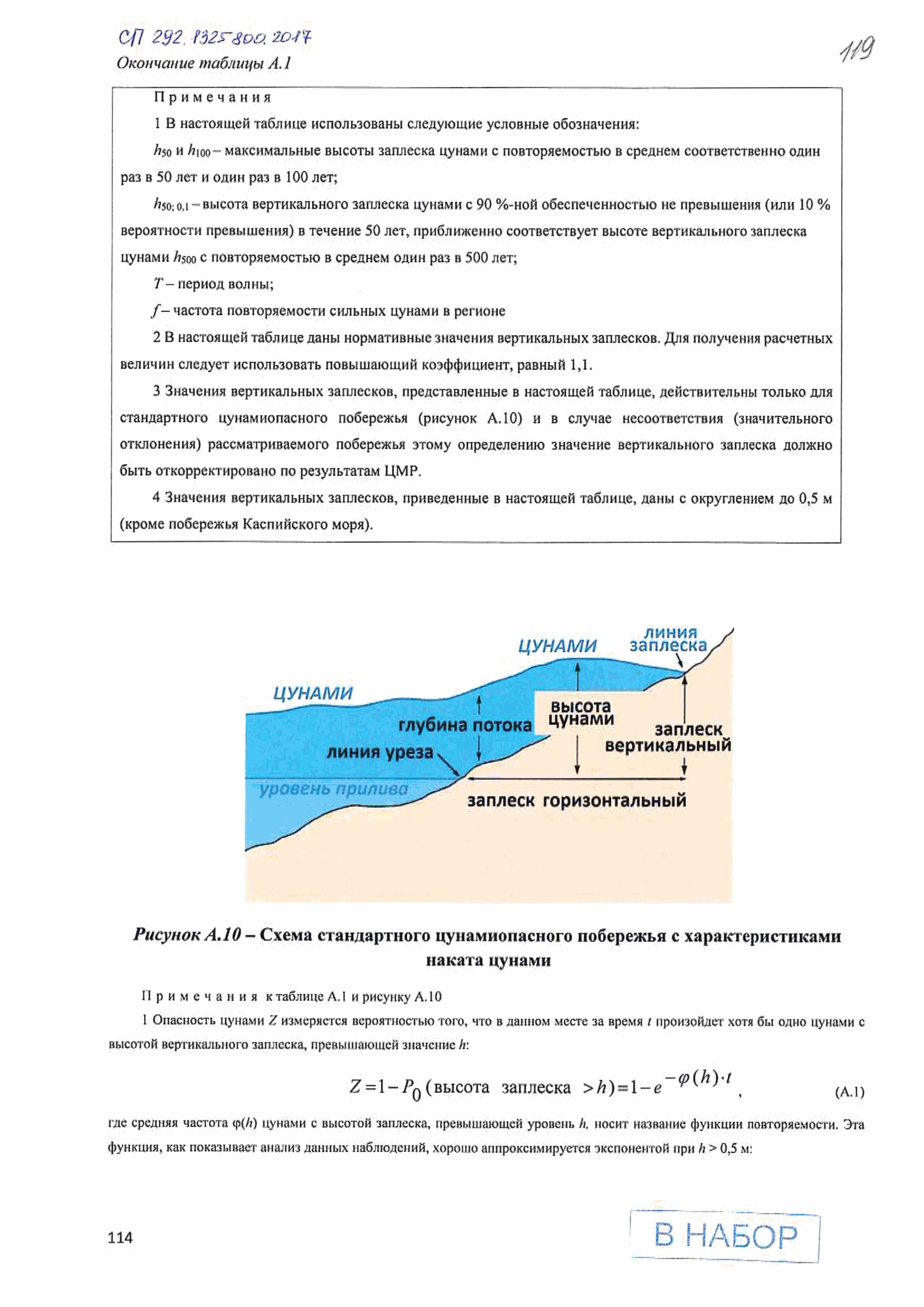 СП 292.1325800.2017