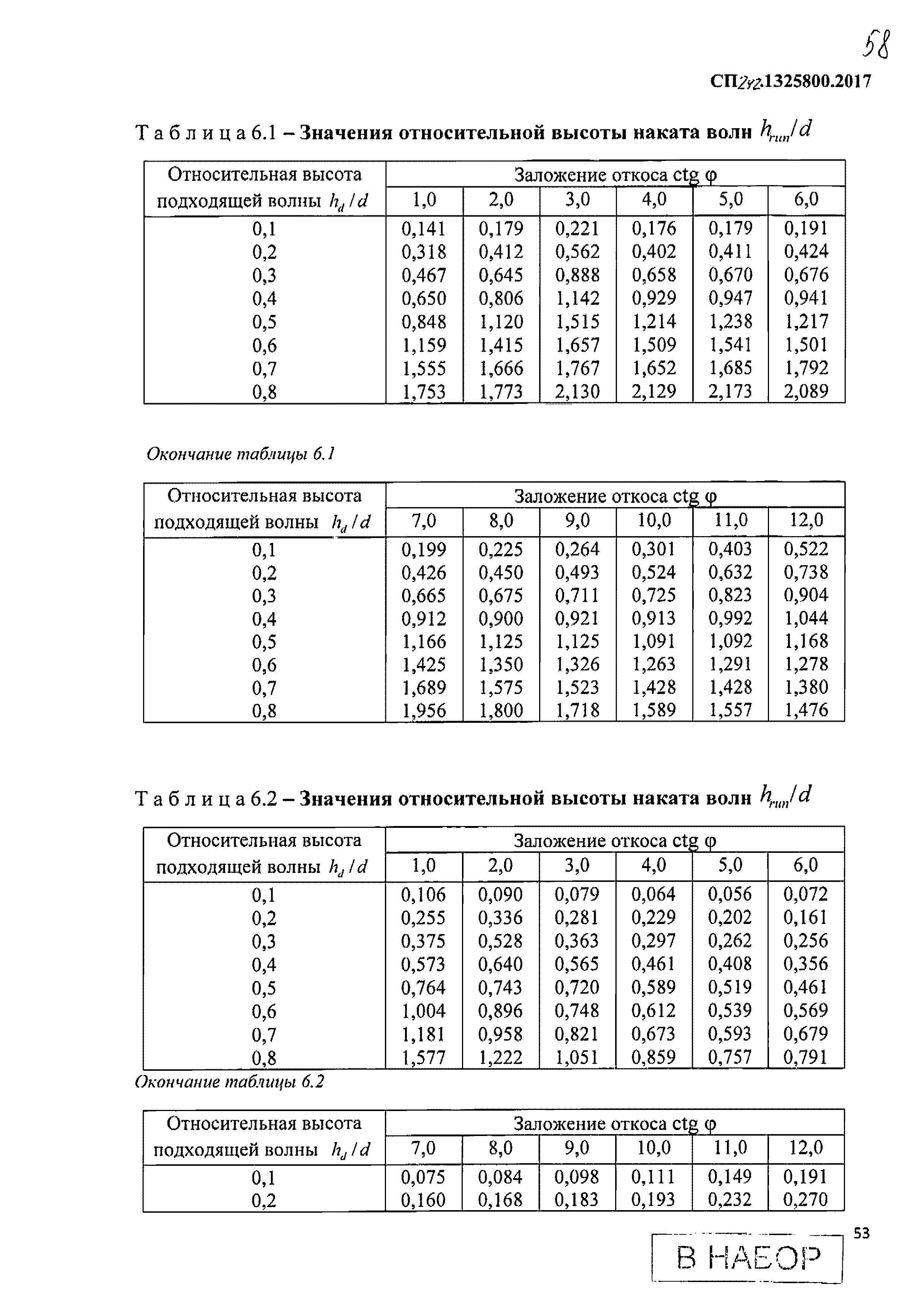 СП 292.1325800.2017