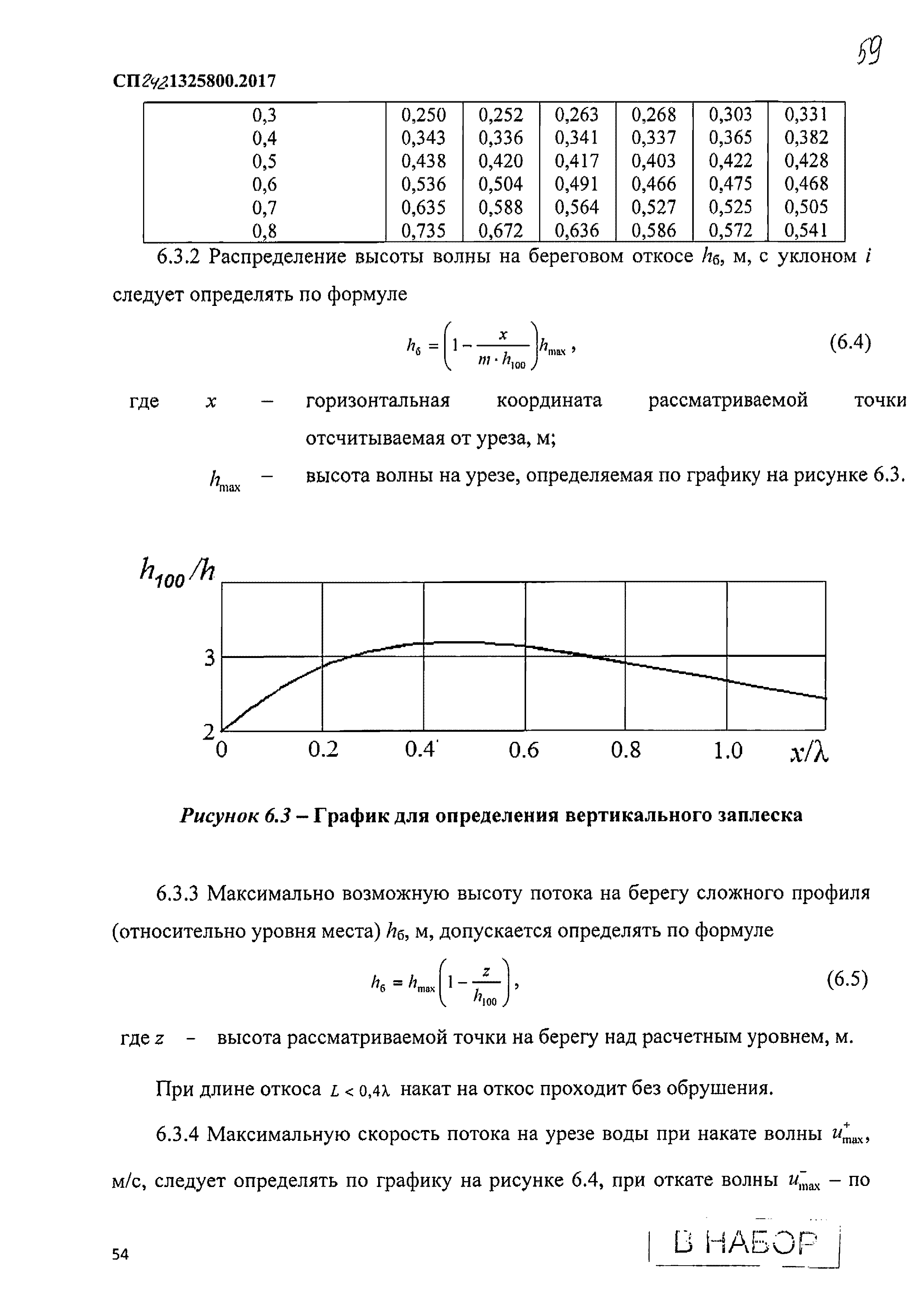 СП 292.1325800.2017