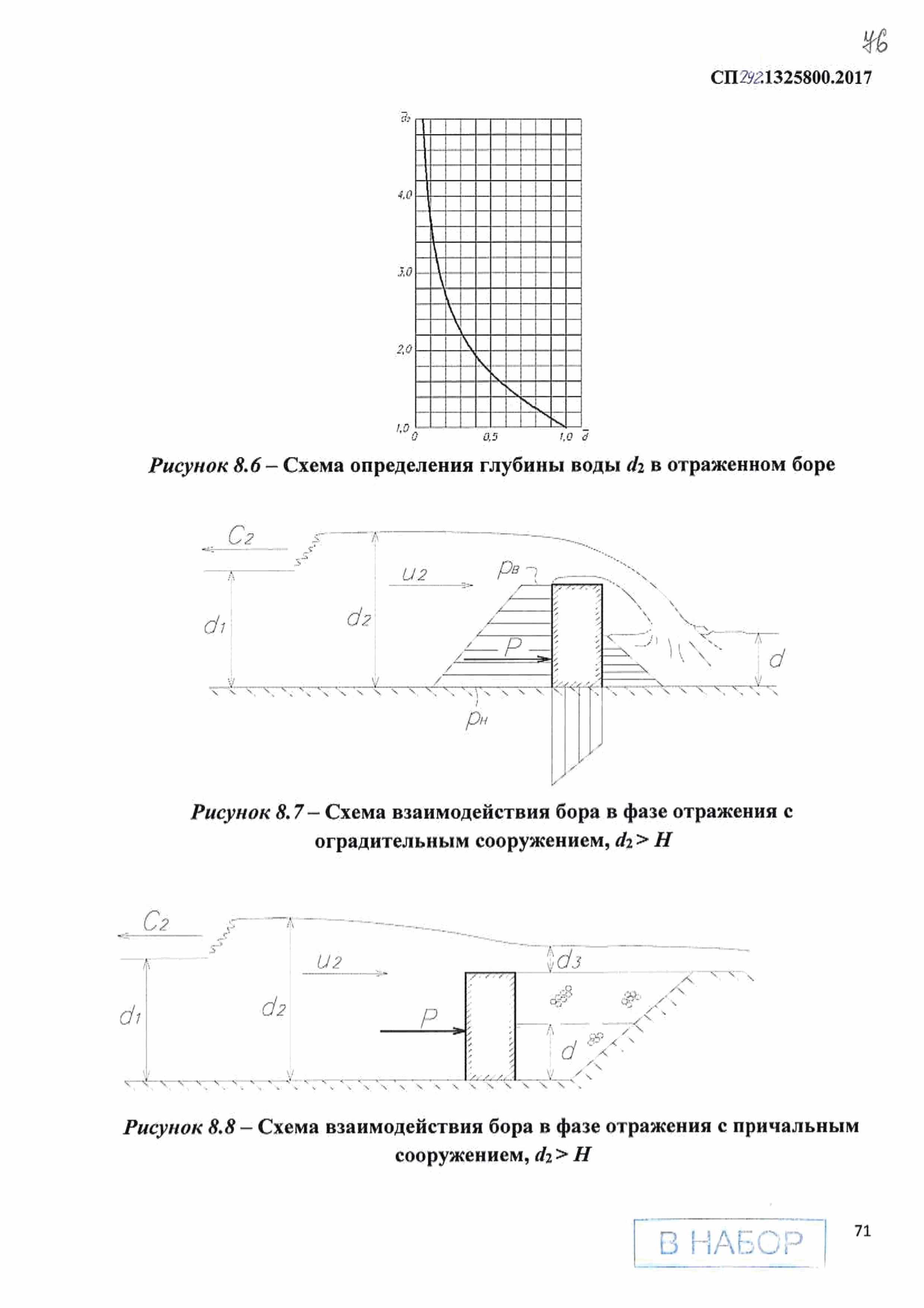 СП 292.1325800.2017