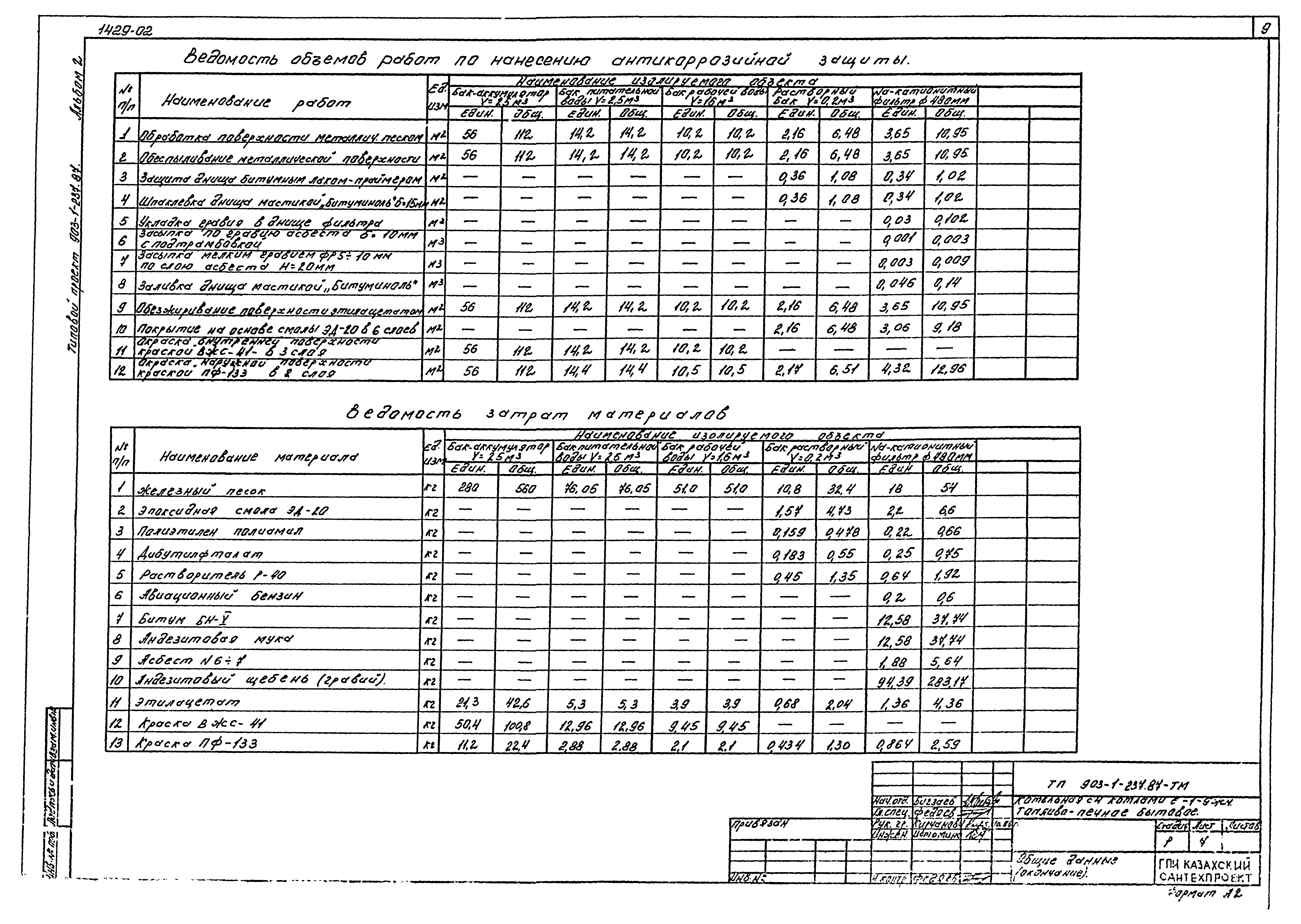 Типовой проект 903-1-237.87