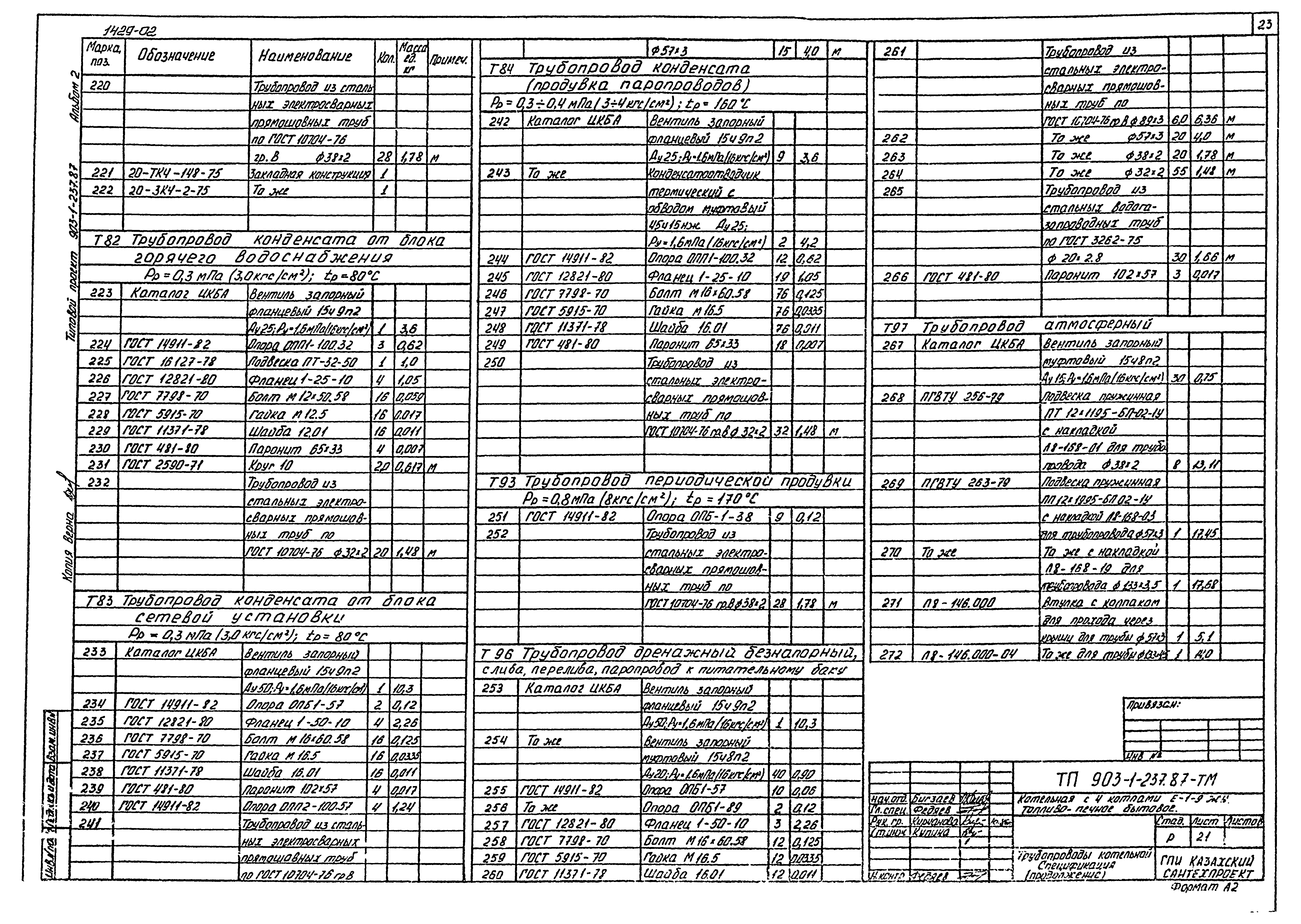 Типовой проект 903-1-237.87