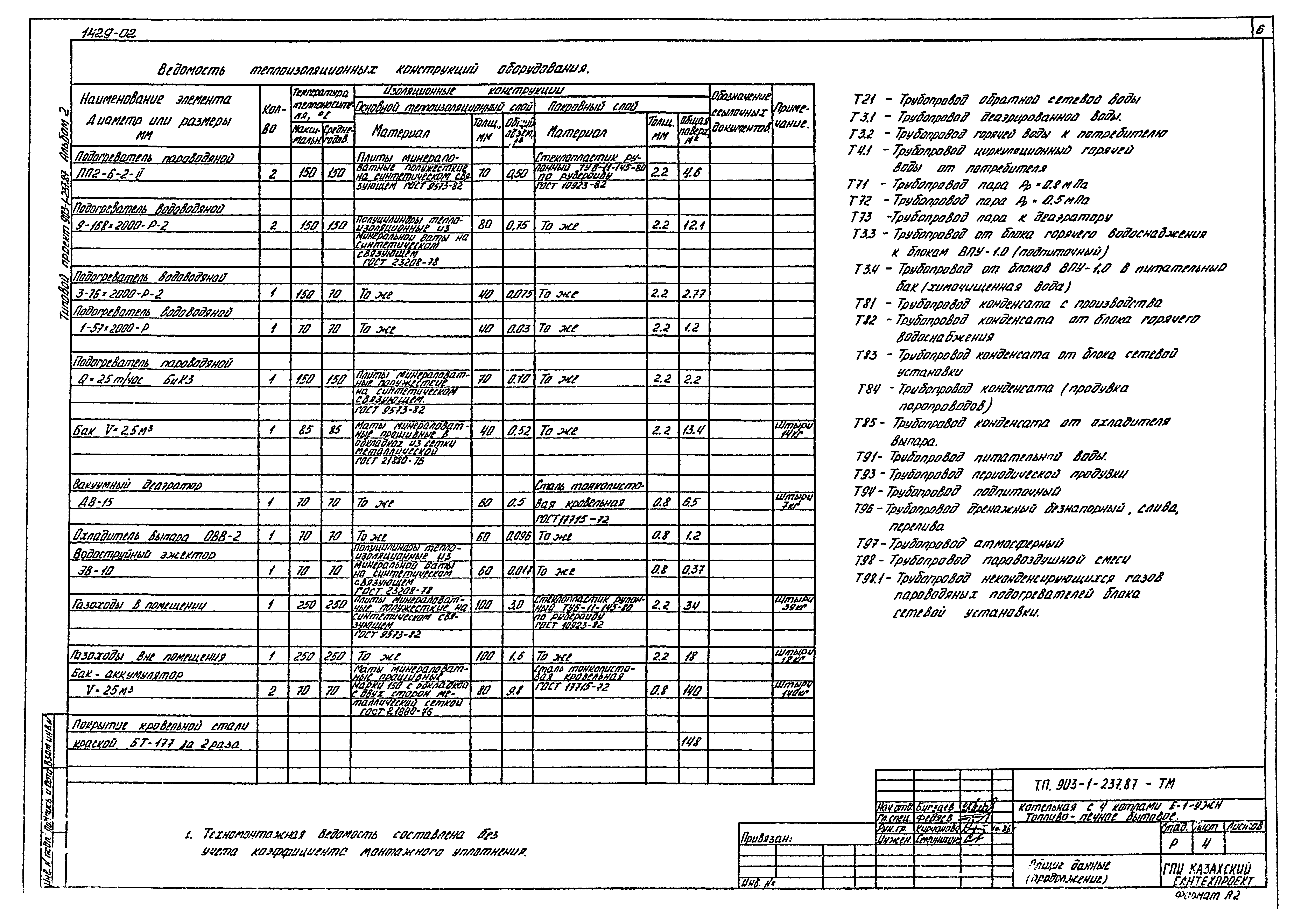Типовой проект 903-1-237.87