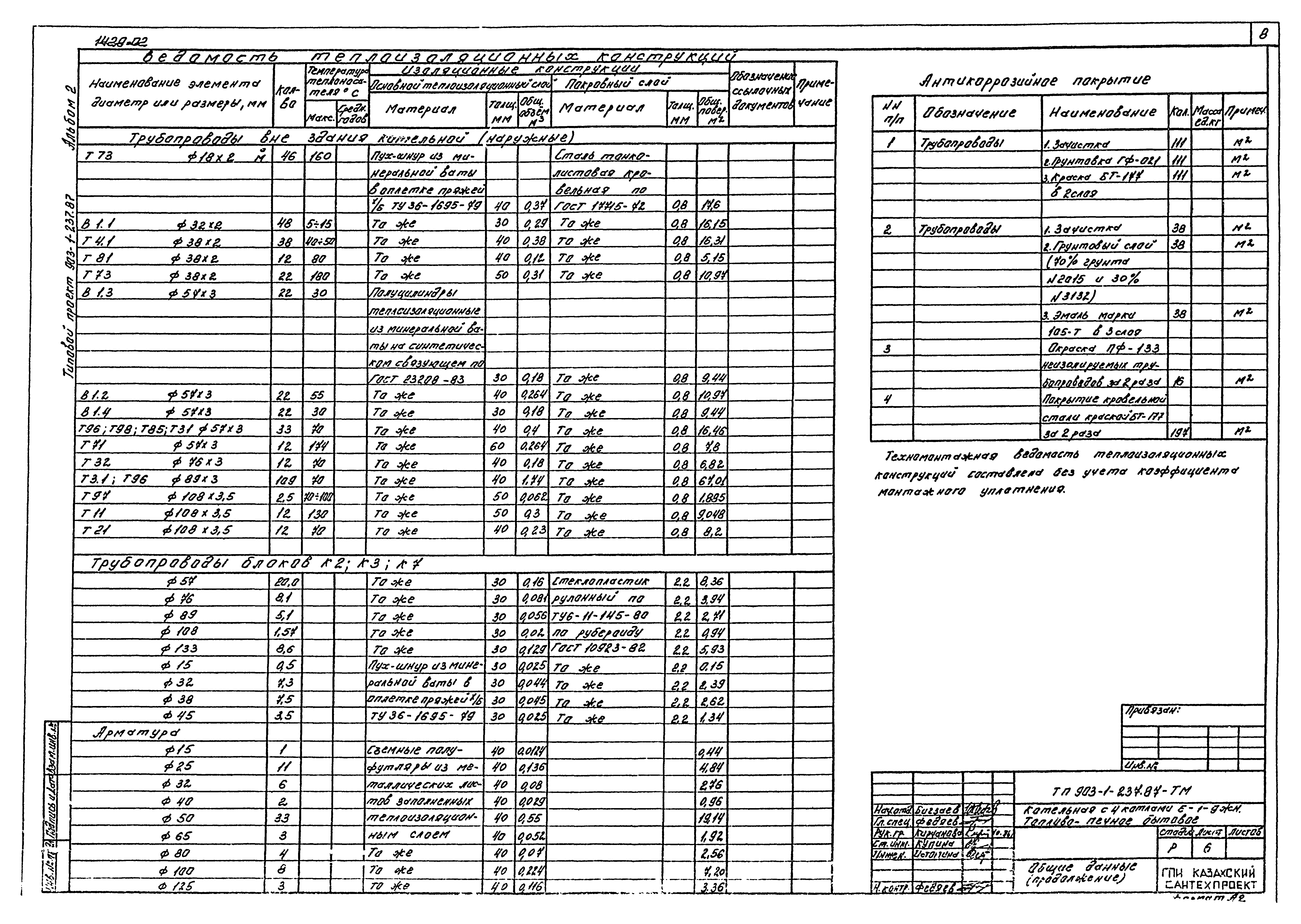 Типовой проект 903-1-237.87