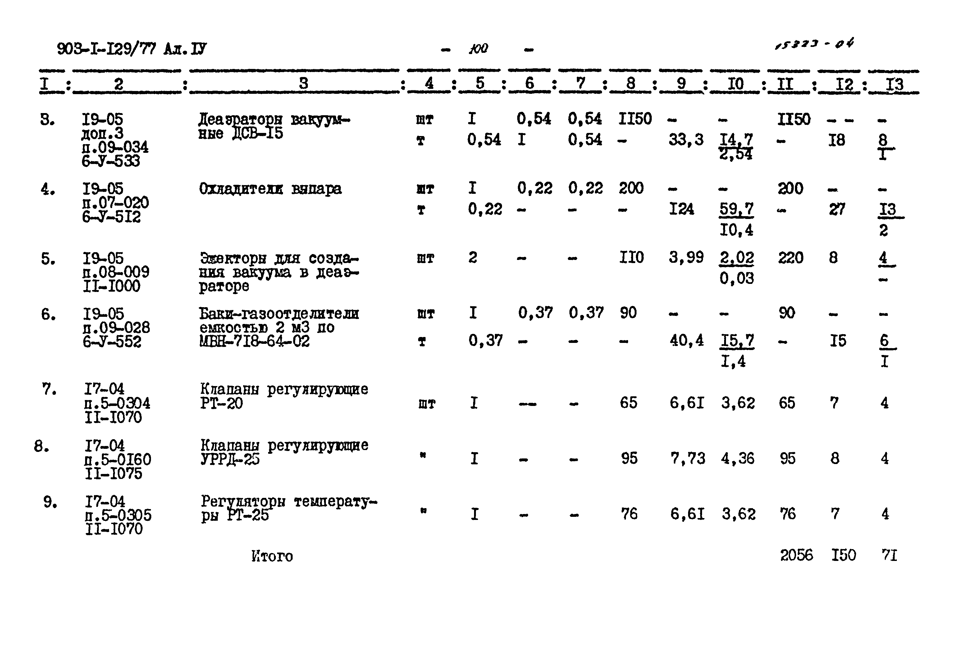 Типовой проект 903-1-129/77