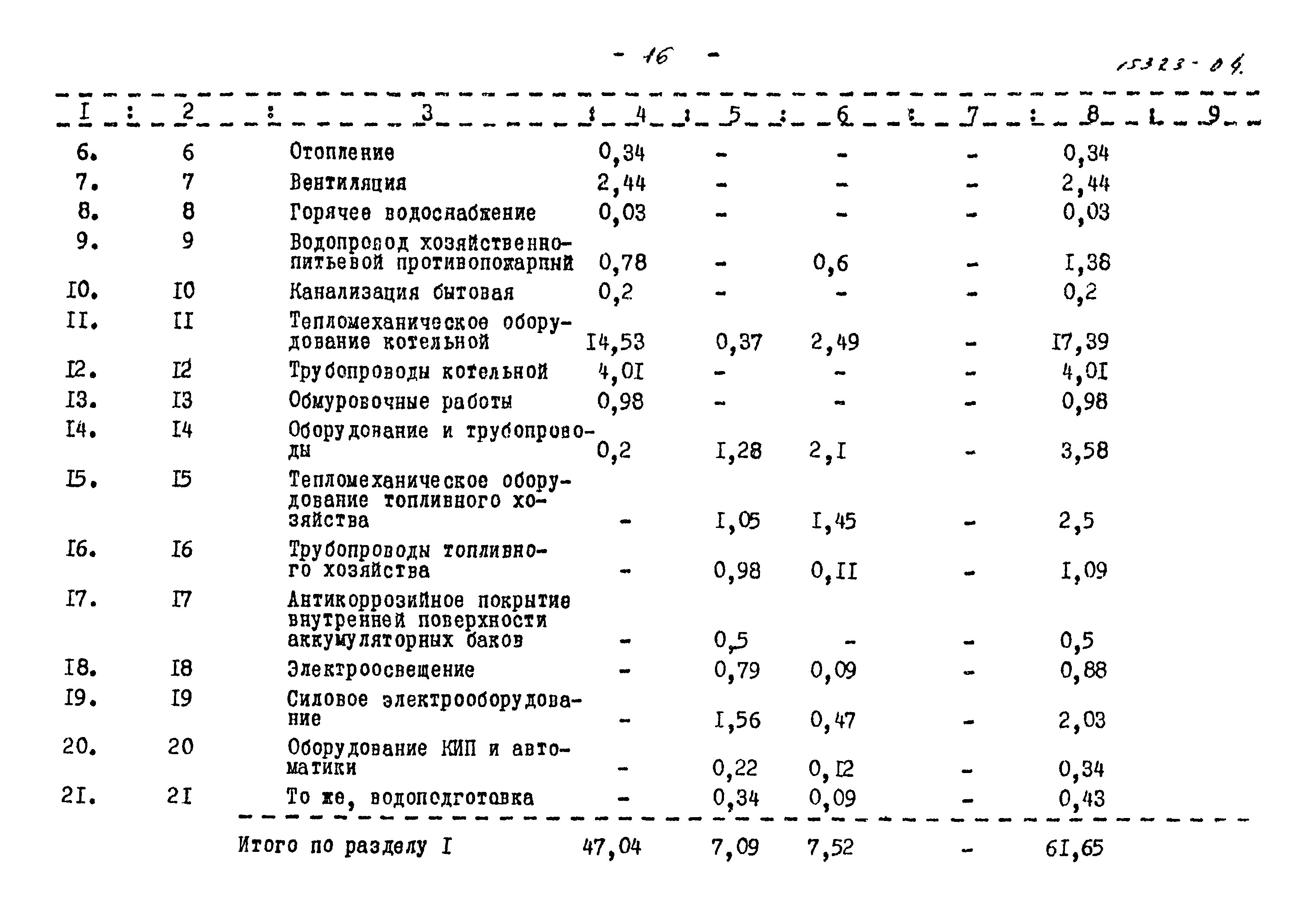 Типовой проект 903-1-129/77