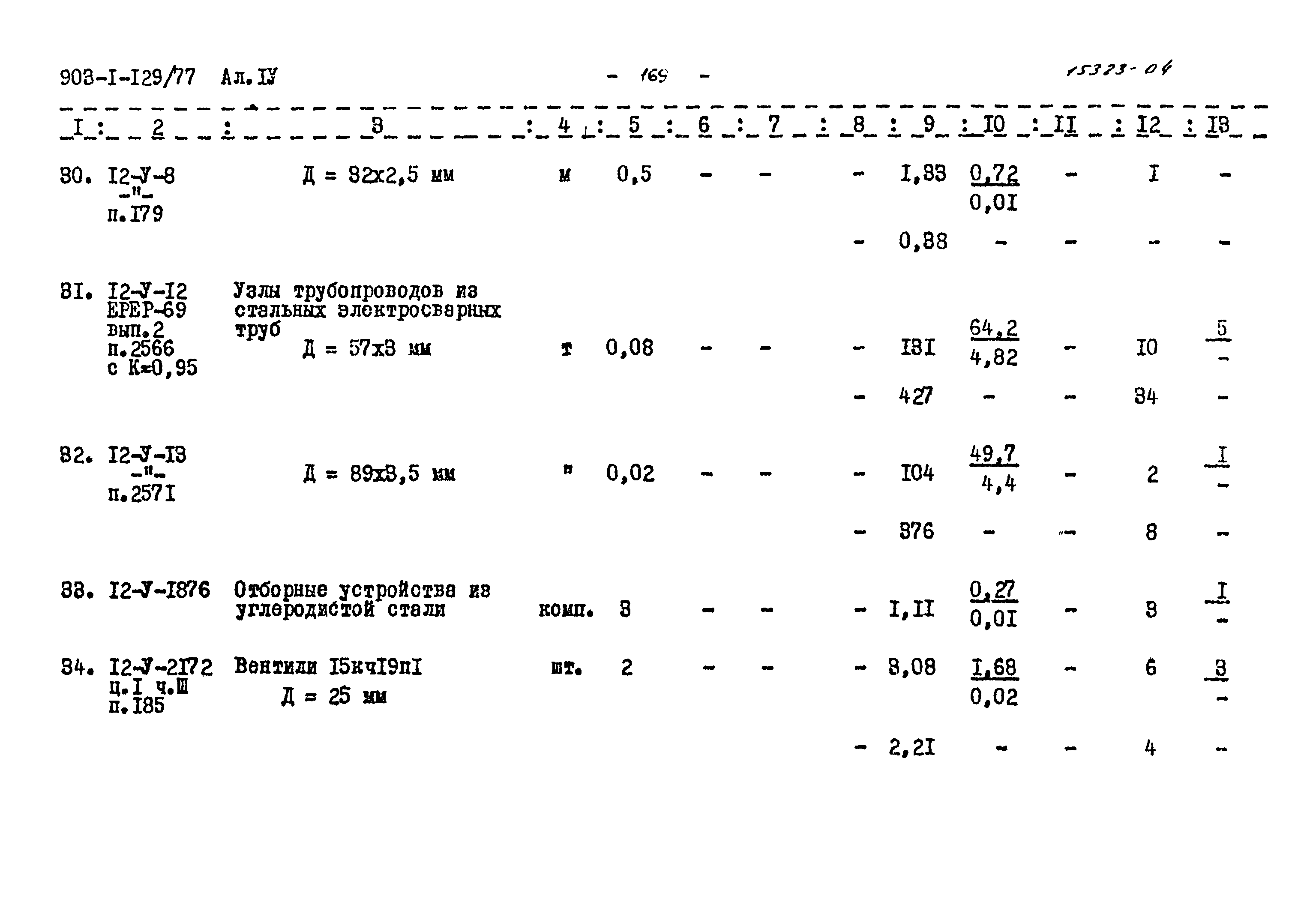 Типовой проект 903-1-129/77