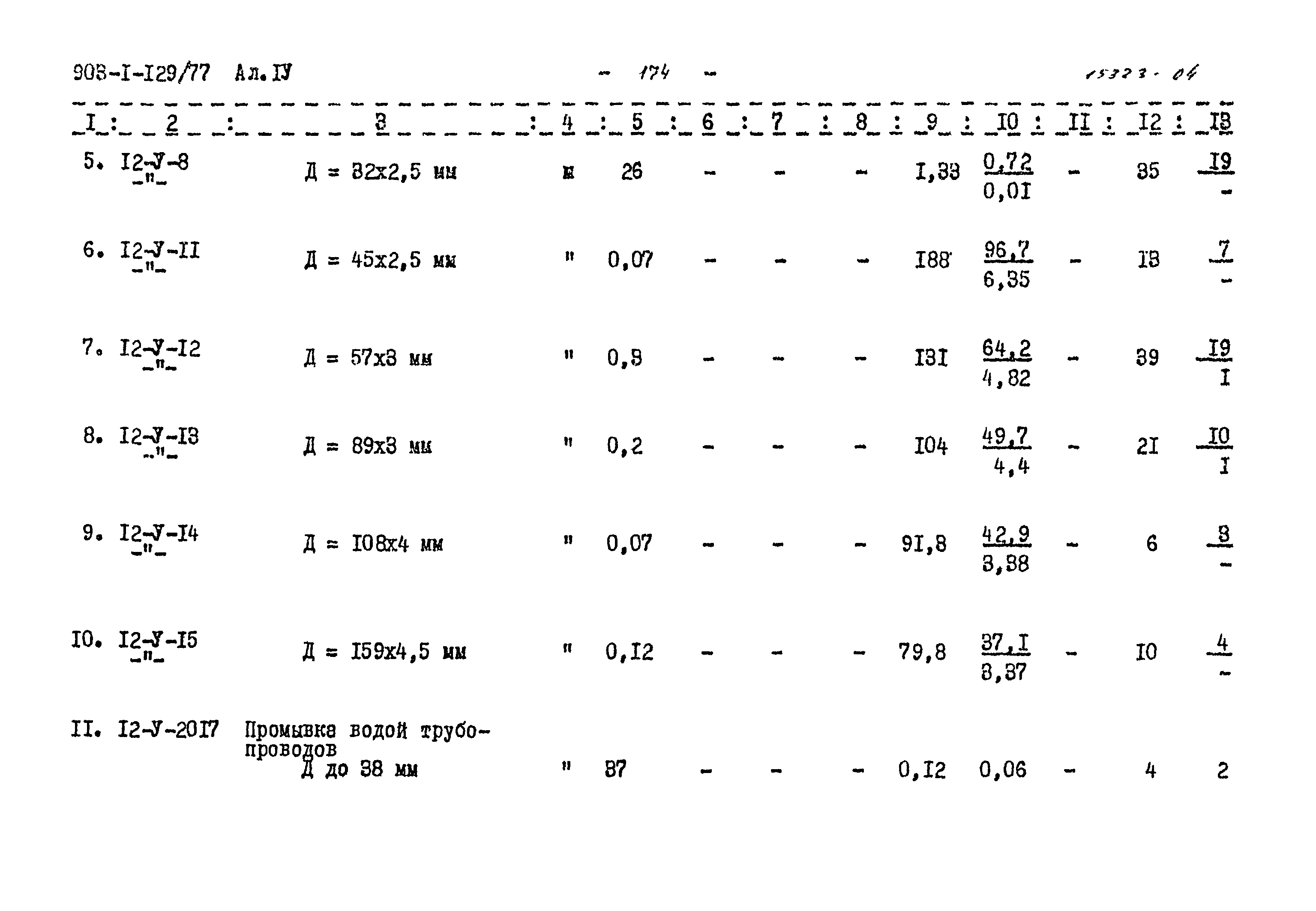 Типовой проект 903-1-129/77