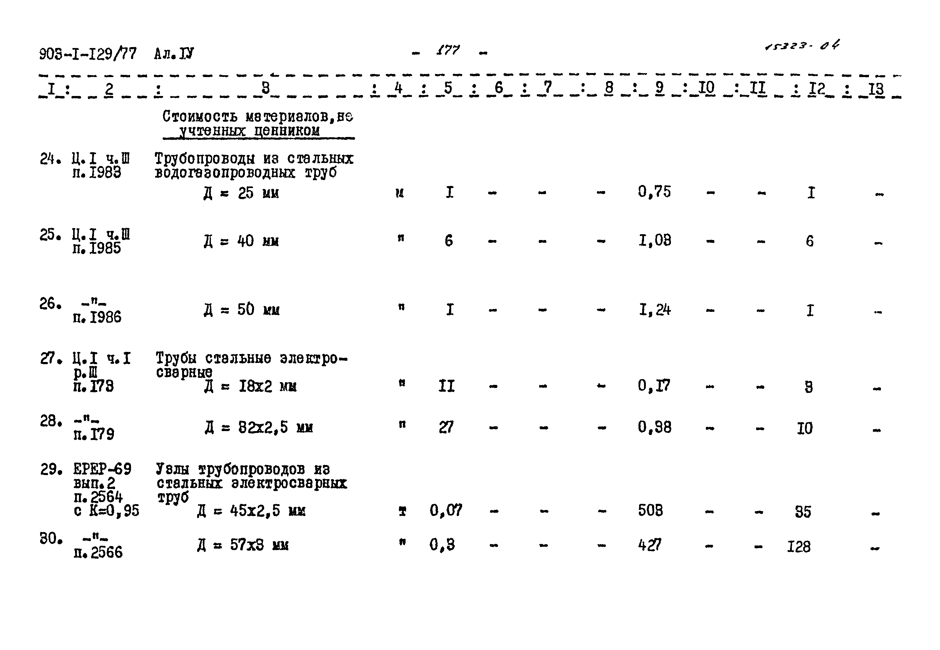 Типовой проект 903-1-129/77