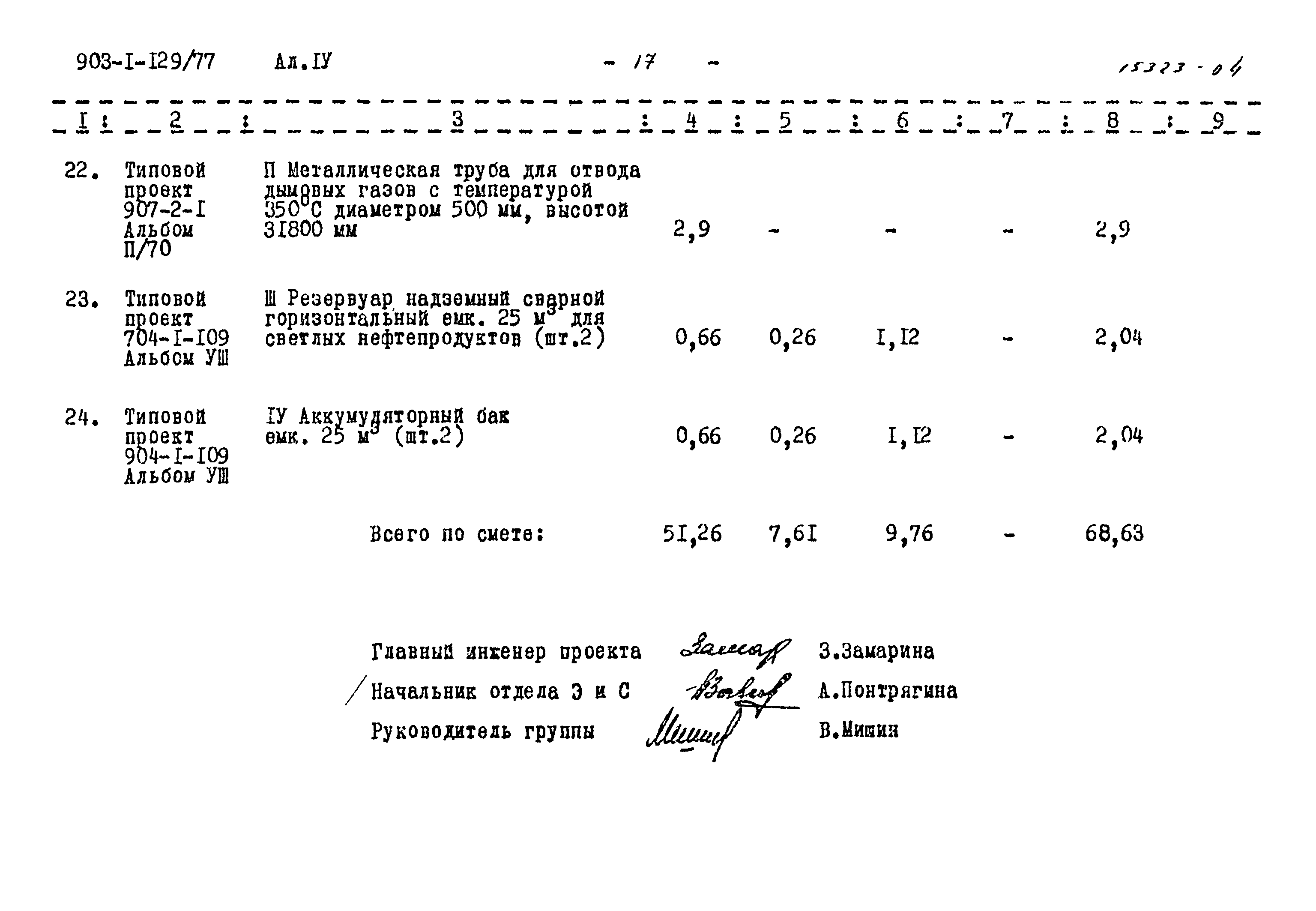 Типовой проект 903-1-129/77