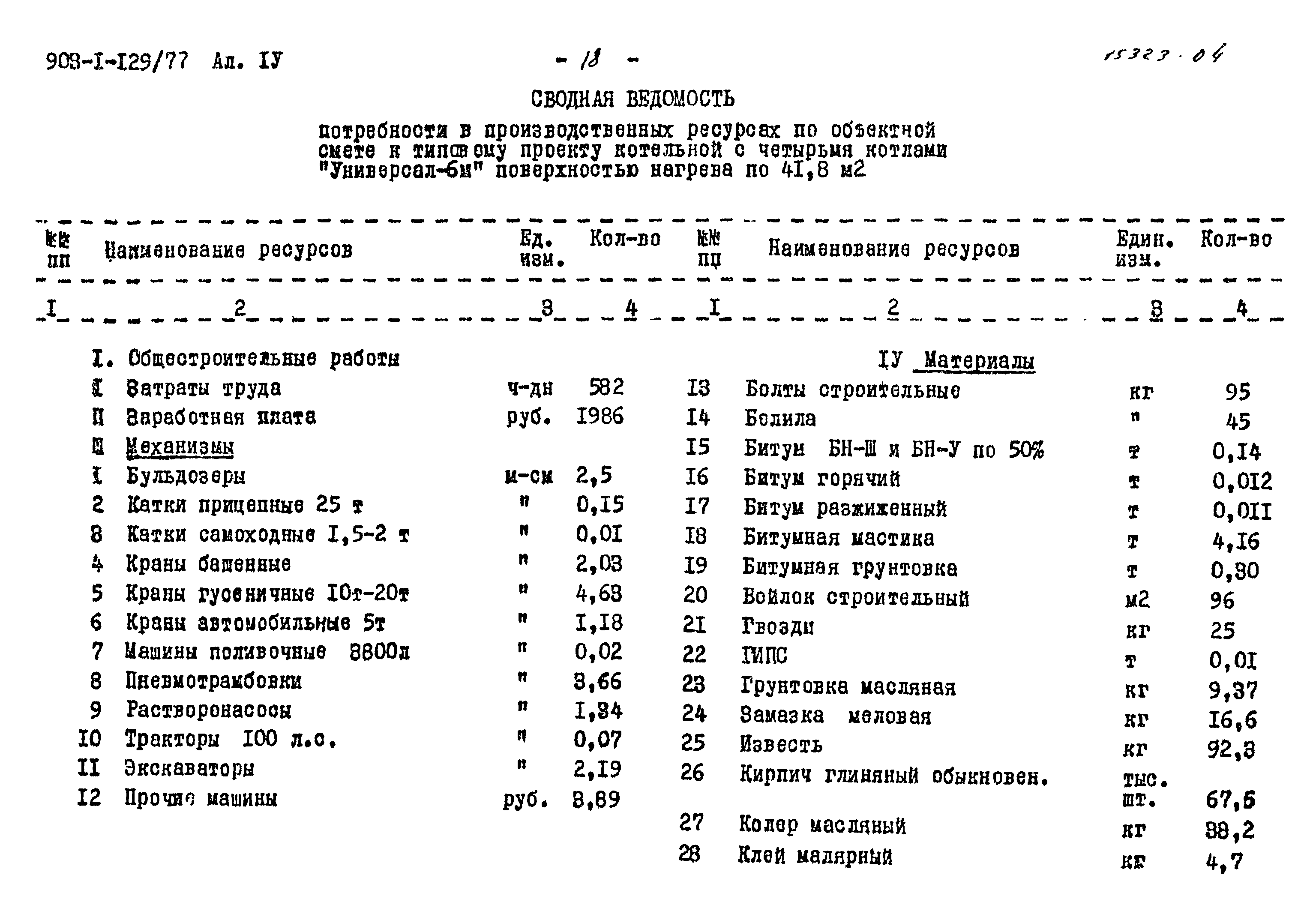 Типовой проект 903-1-129/77