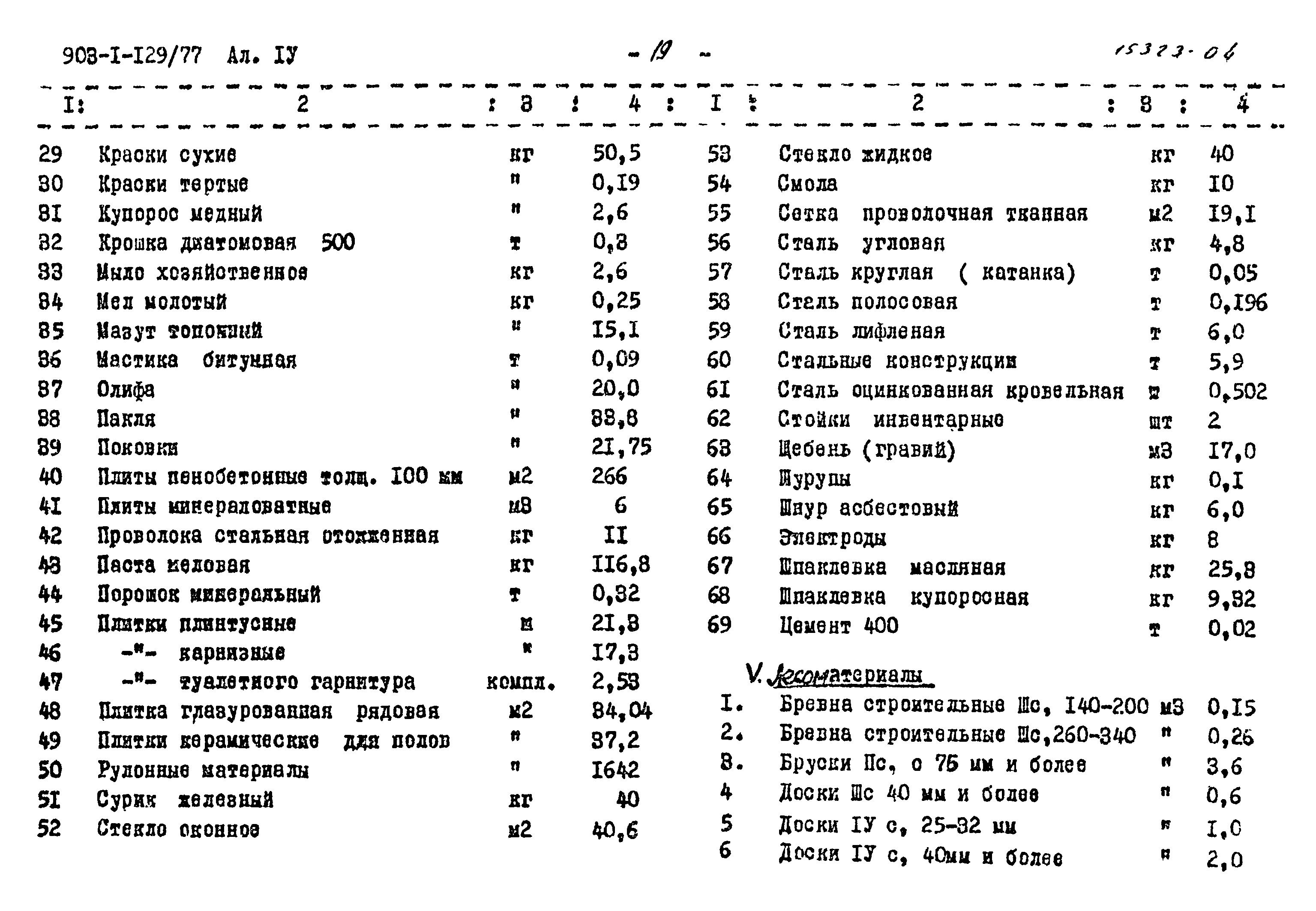 Типовой проект 903-1-129/77