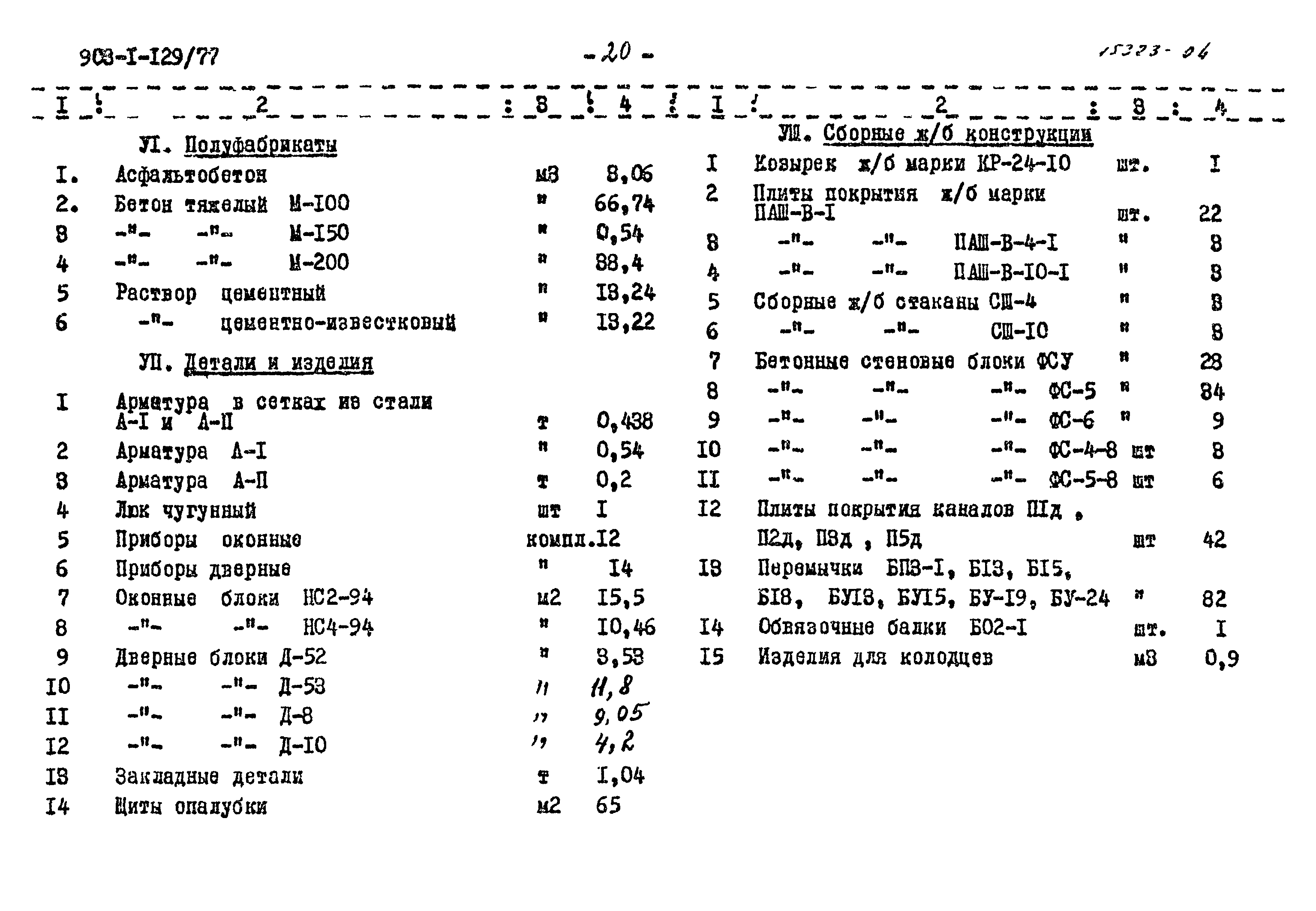 Типовой проект 903-1-129/77