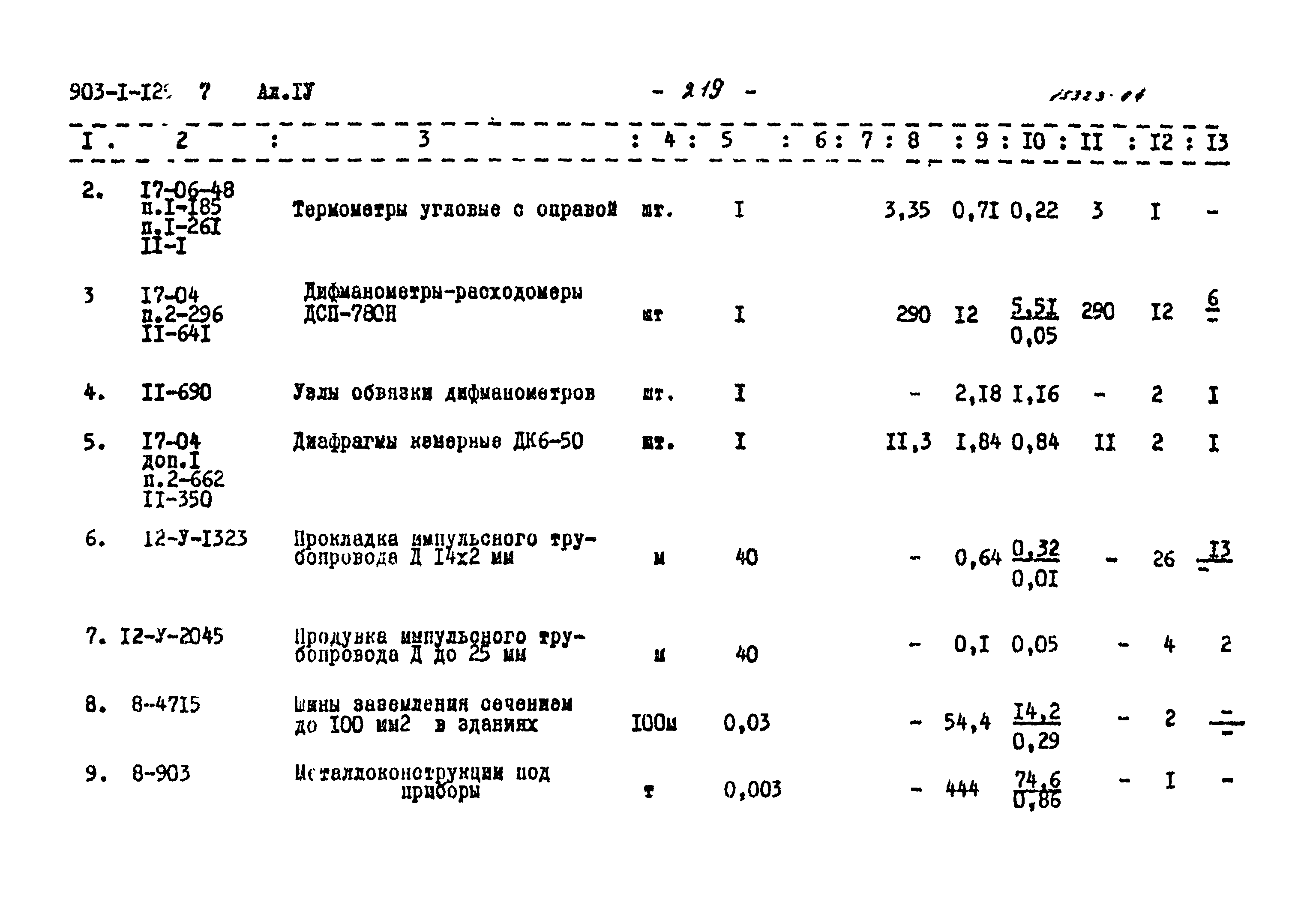 Типовой проект 903-1-129/77