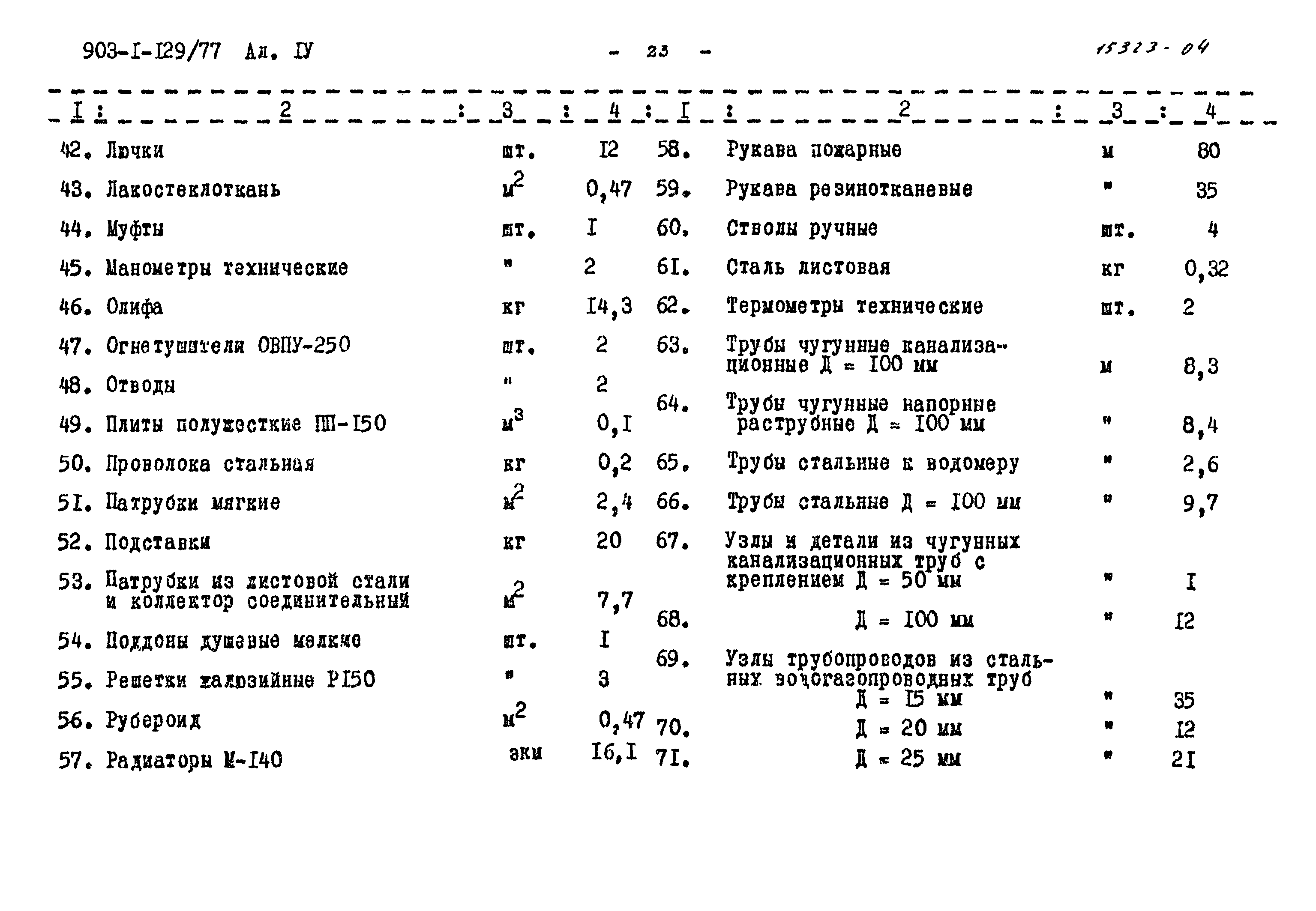 Типовой проект 903-1-129/77