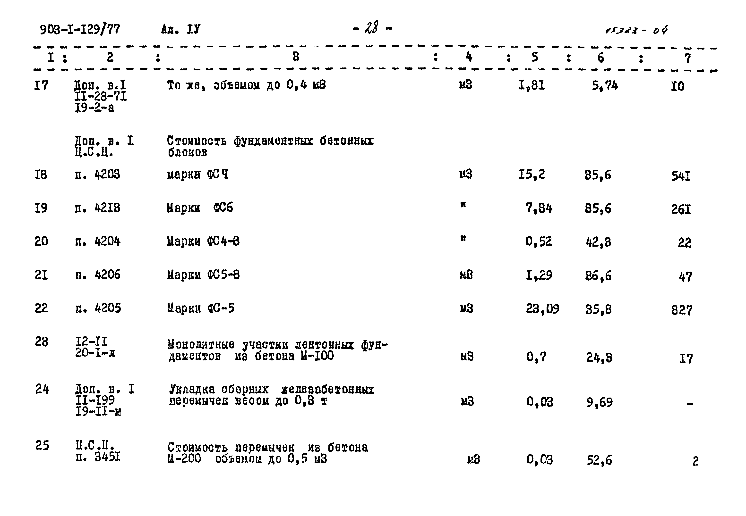 Типовой проект 903-1-129/77