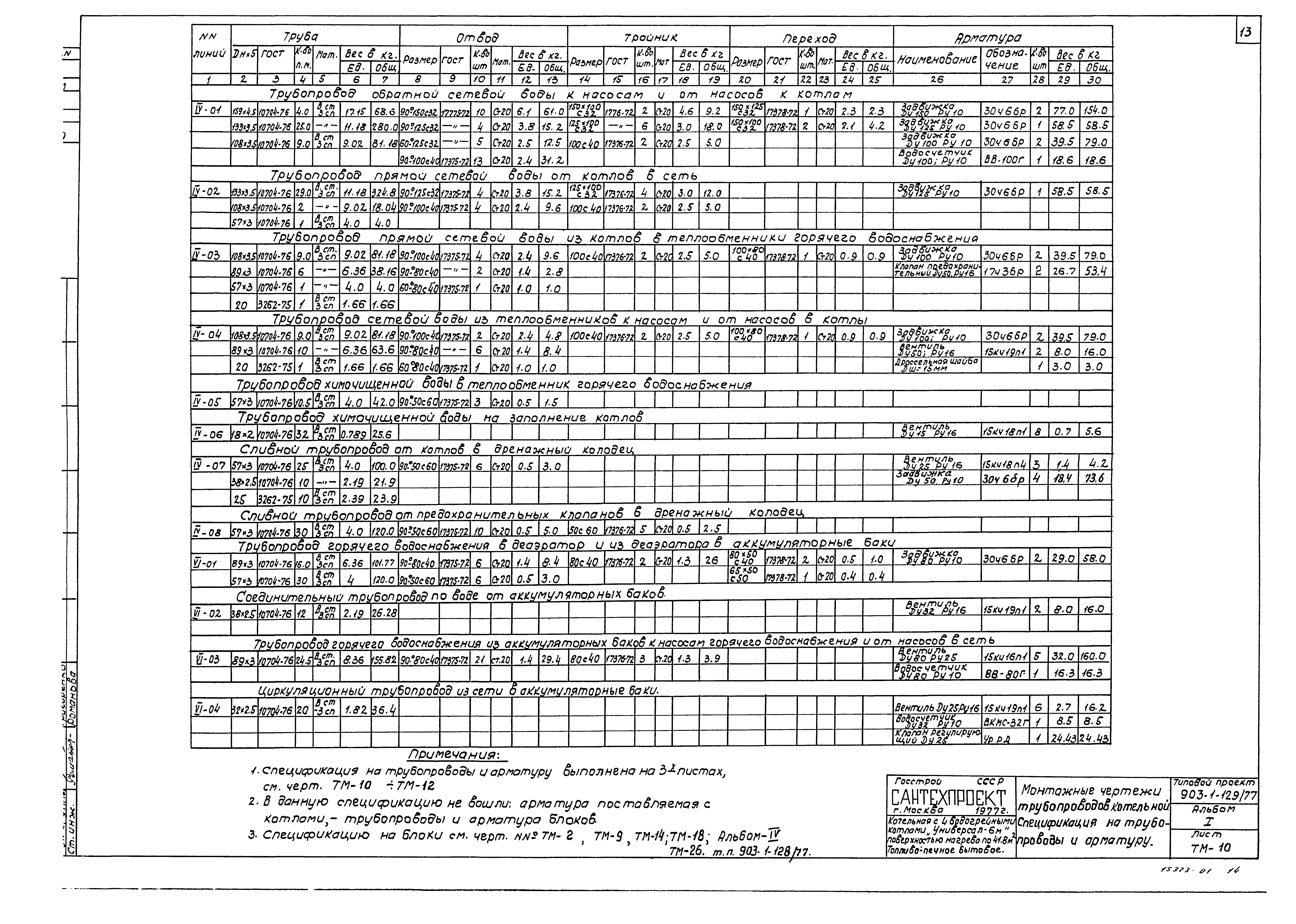Типовой проект 903-1-129/77