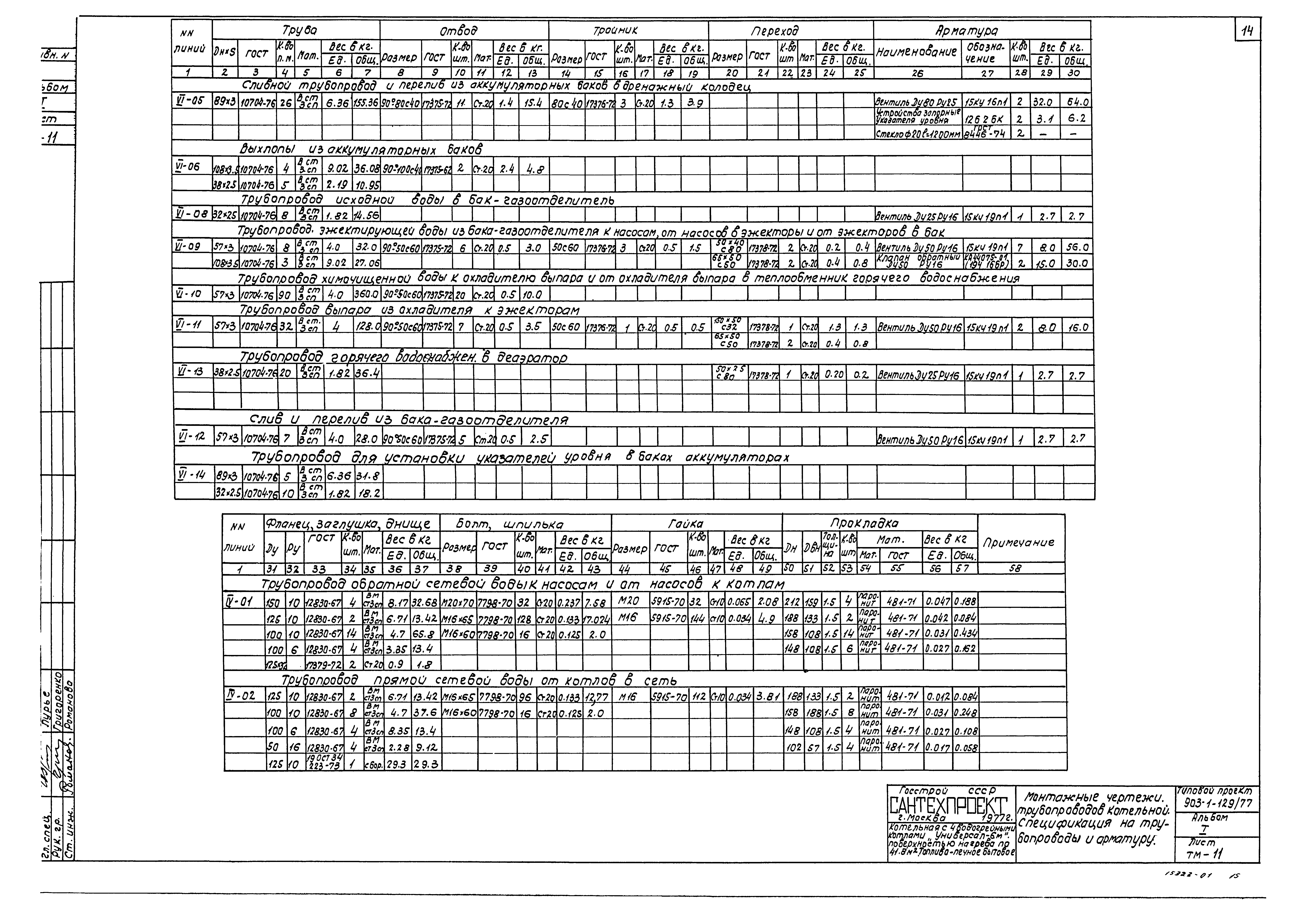 Типовой проект 903-1-129/77
