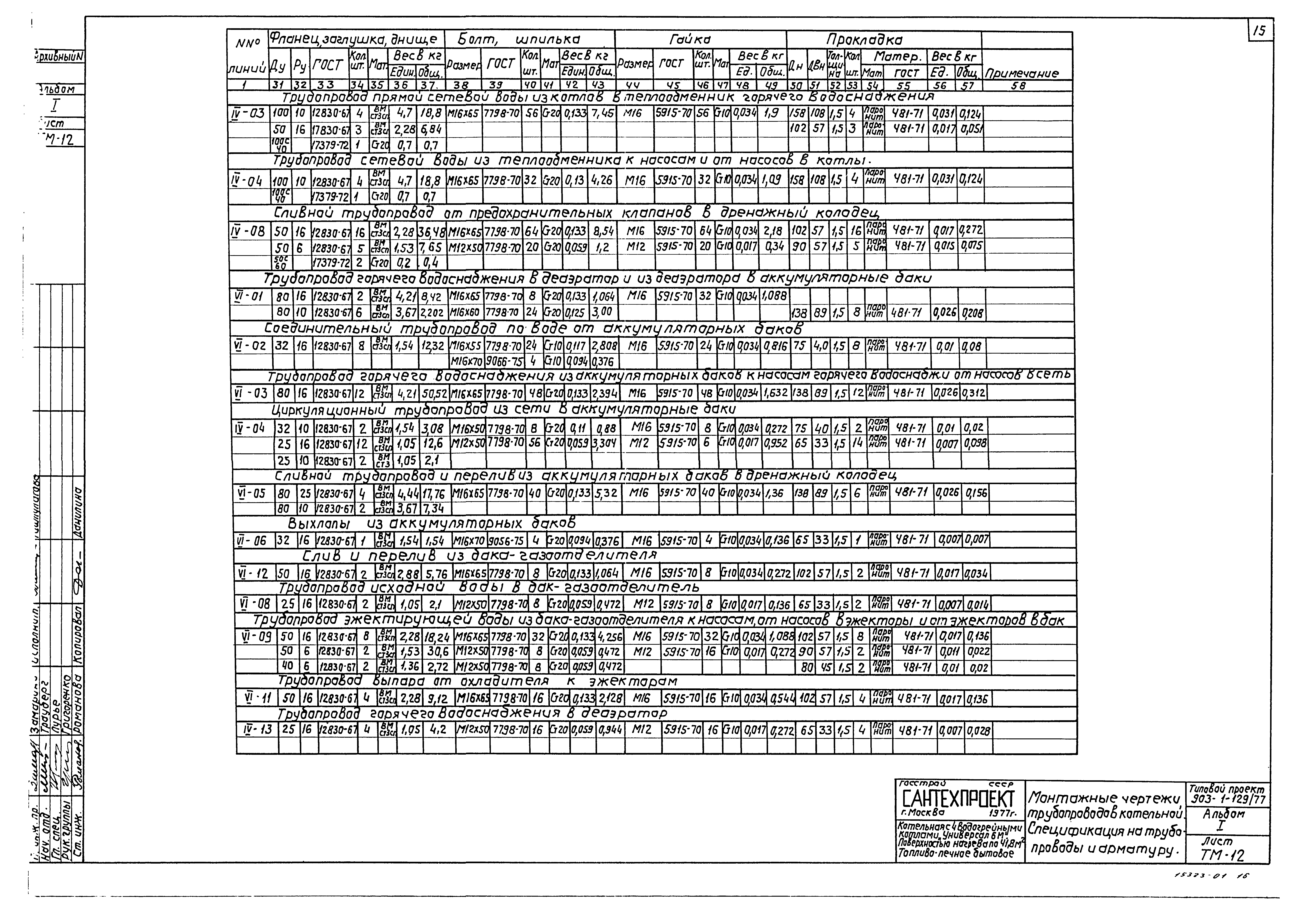 Типовой проект 903-1-129/77