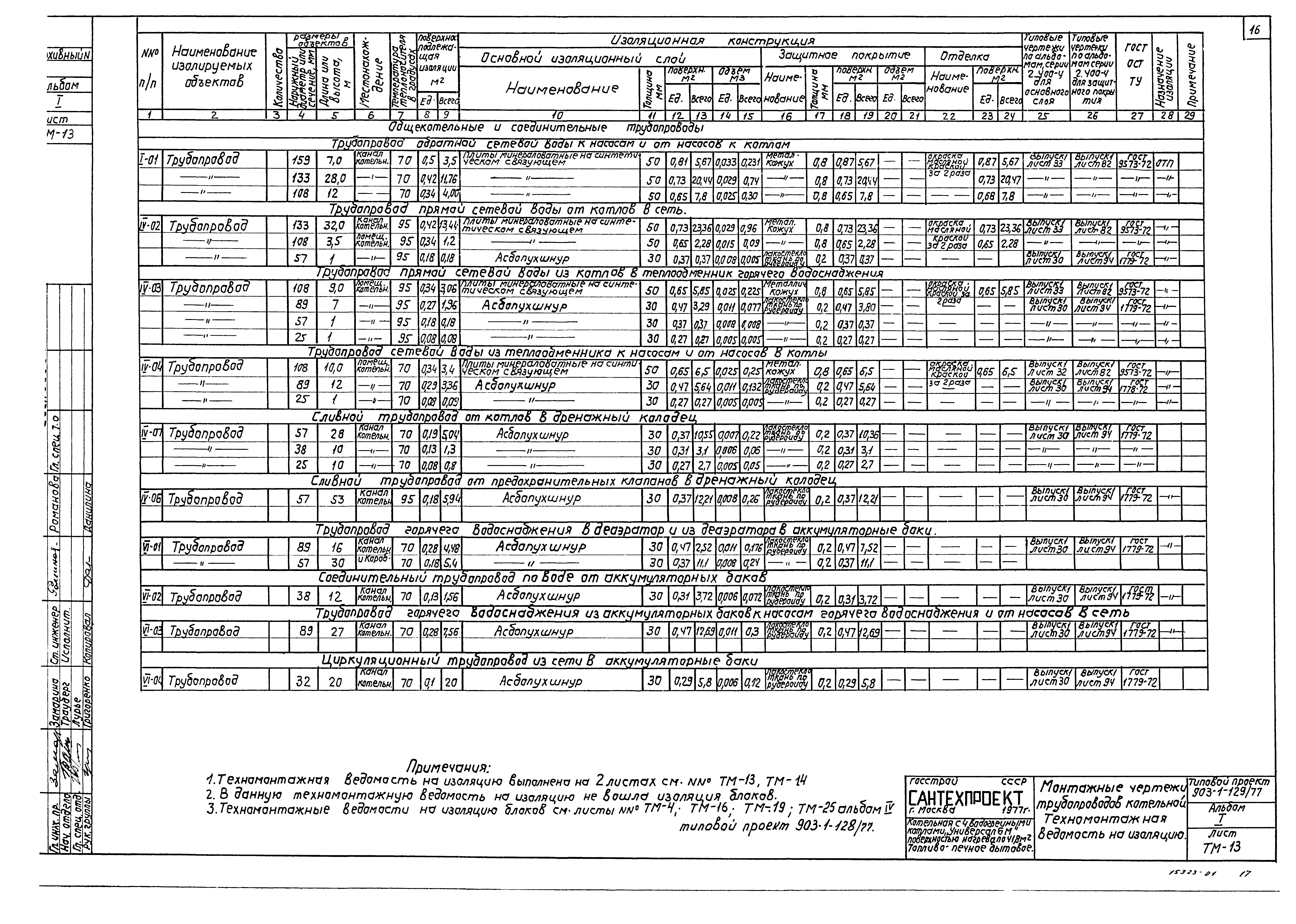 Типовой проект 903-1-129/77