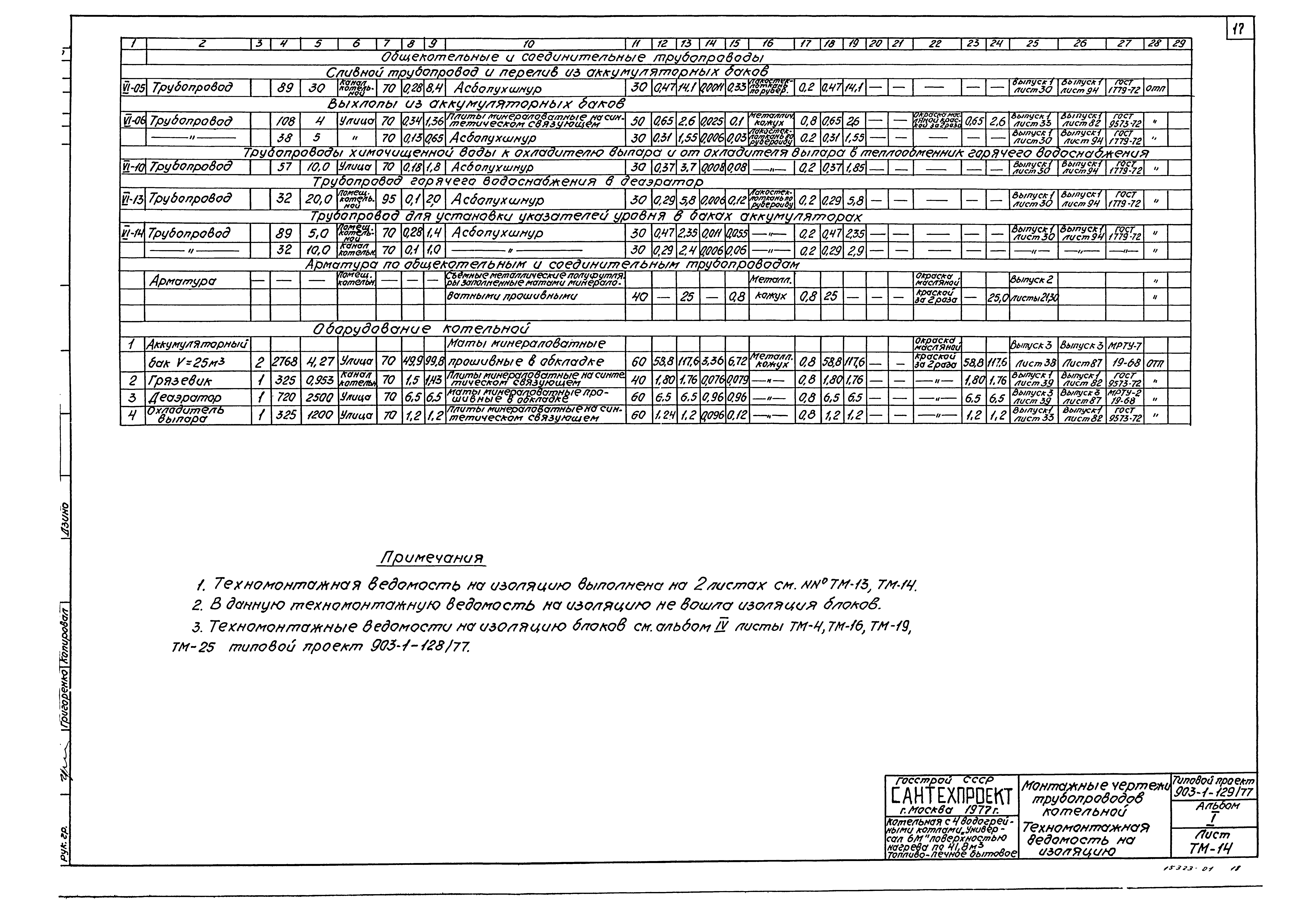 Типовой проект 903-1-129/77