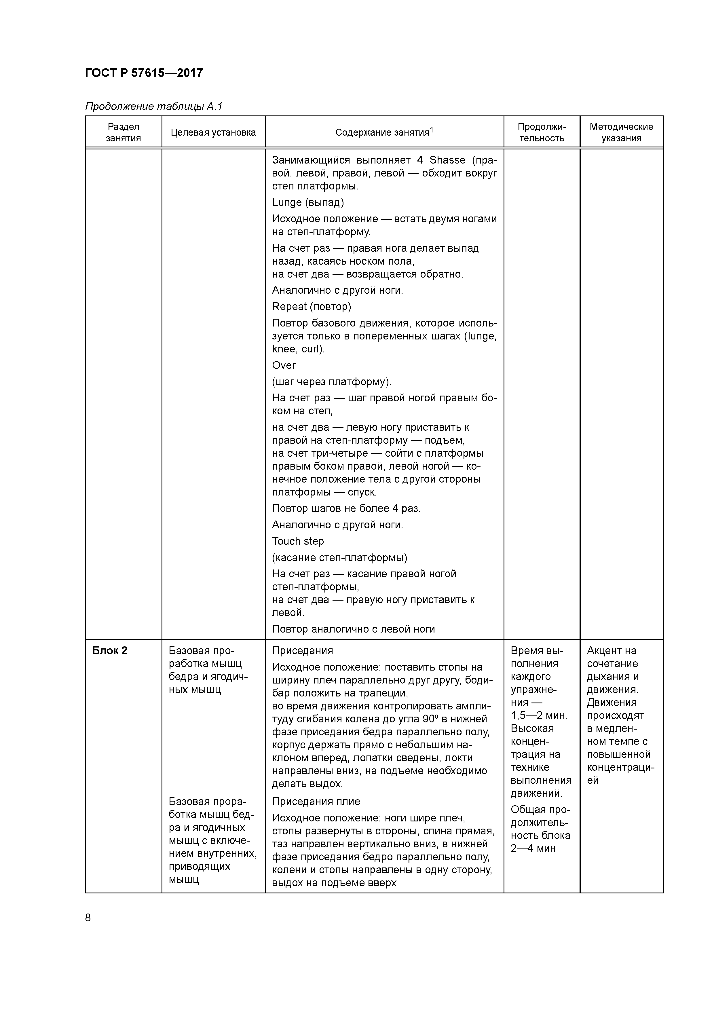 ГОСТ Р 57615-2017