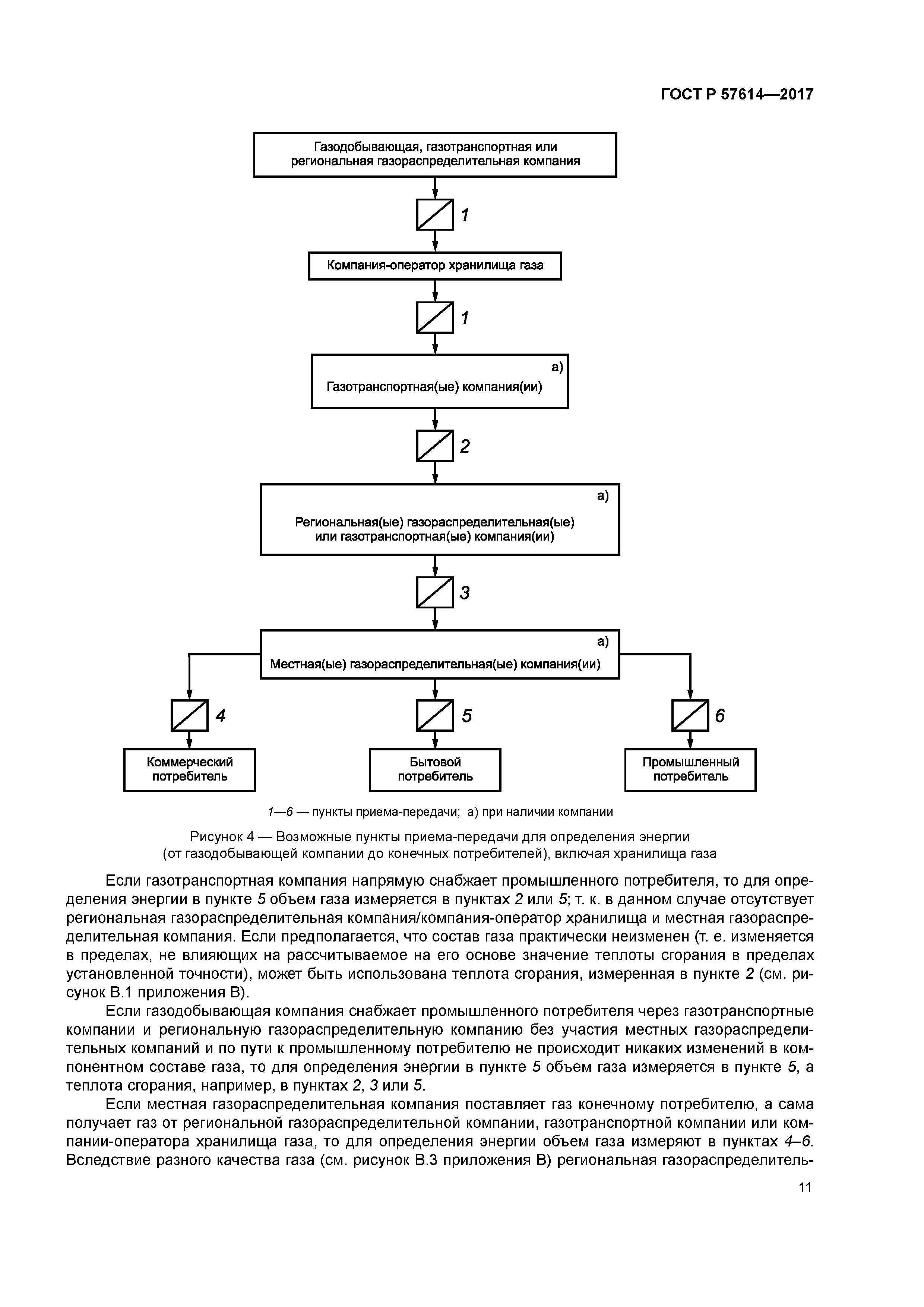 ГОСТ Р 57614-2017