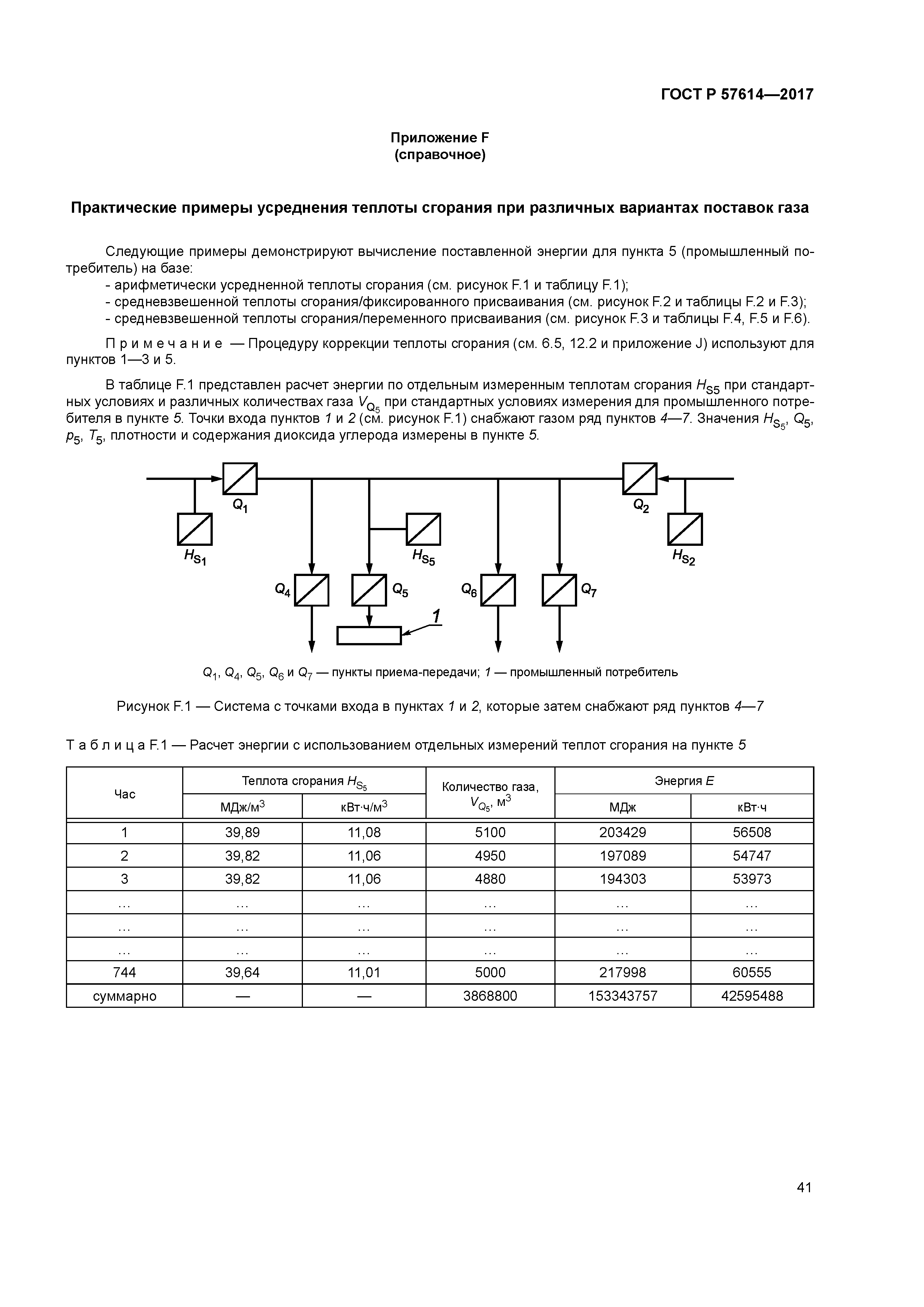 ГОСТ Р 57614-2017