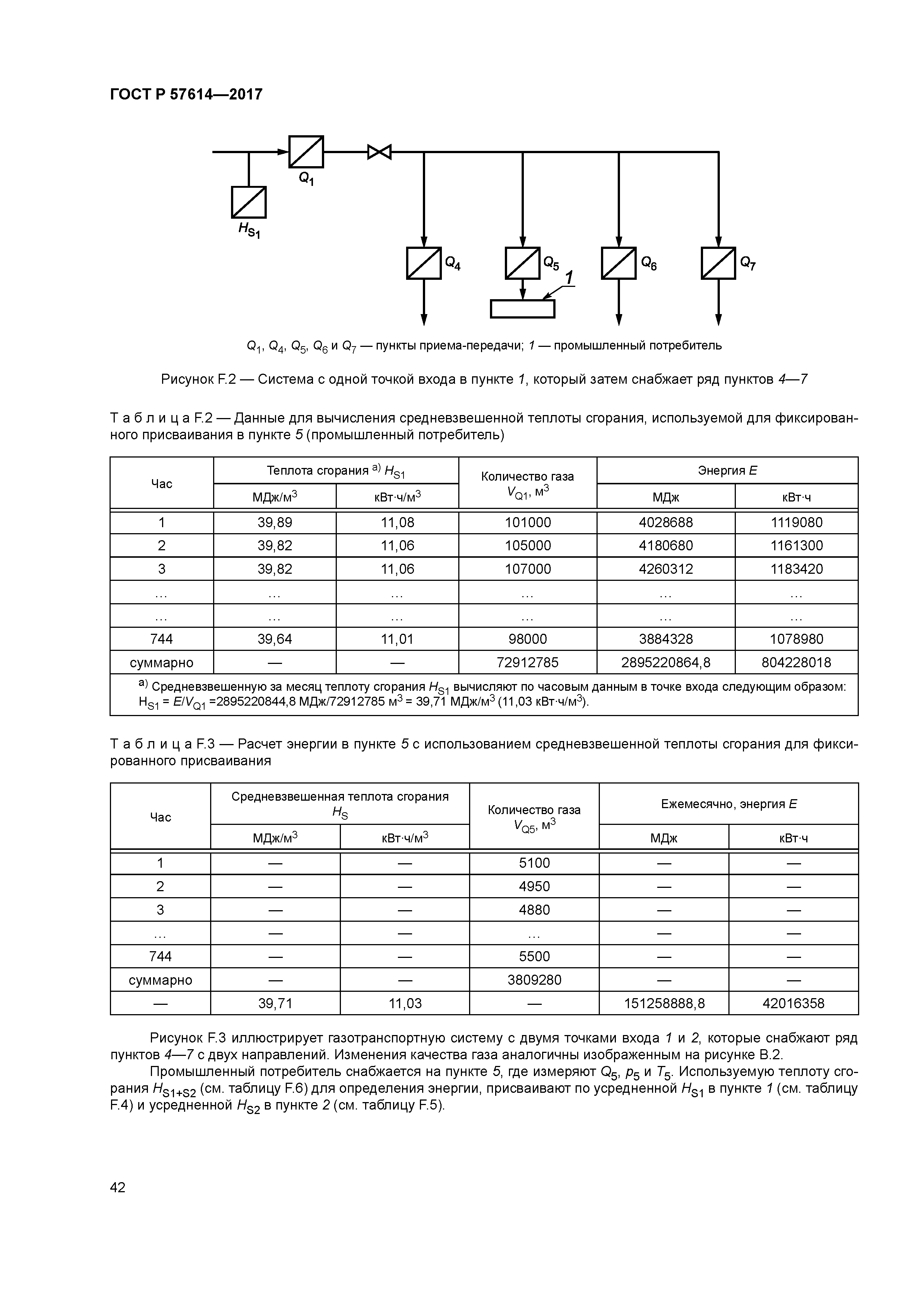 ГОСТ Р 57614-2017