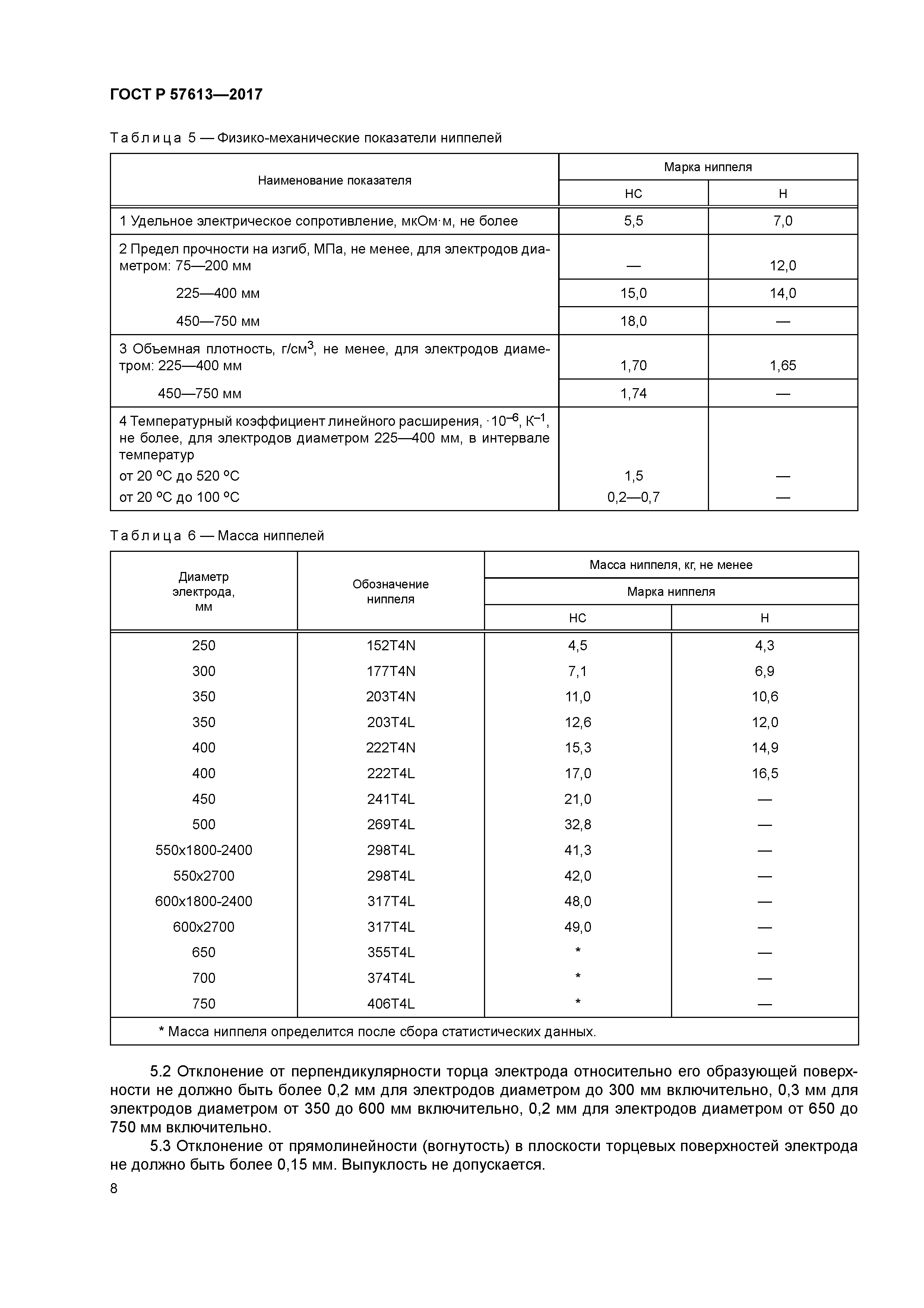 ГОСТ Р 57613-2017