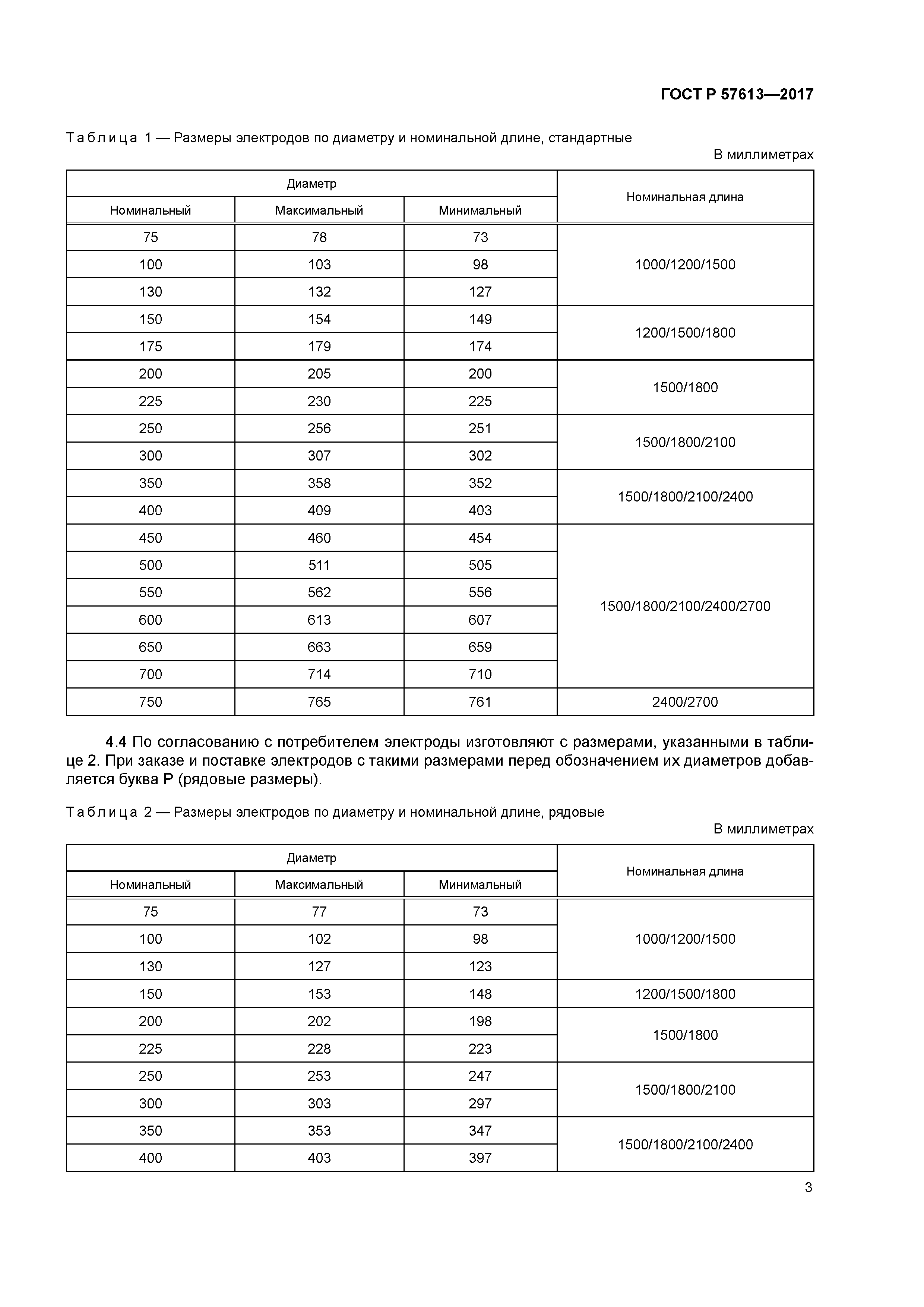 ГОСТ Р 57613-2017
