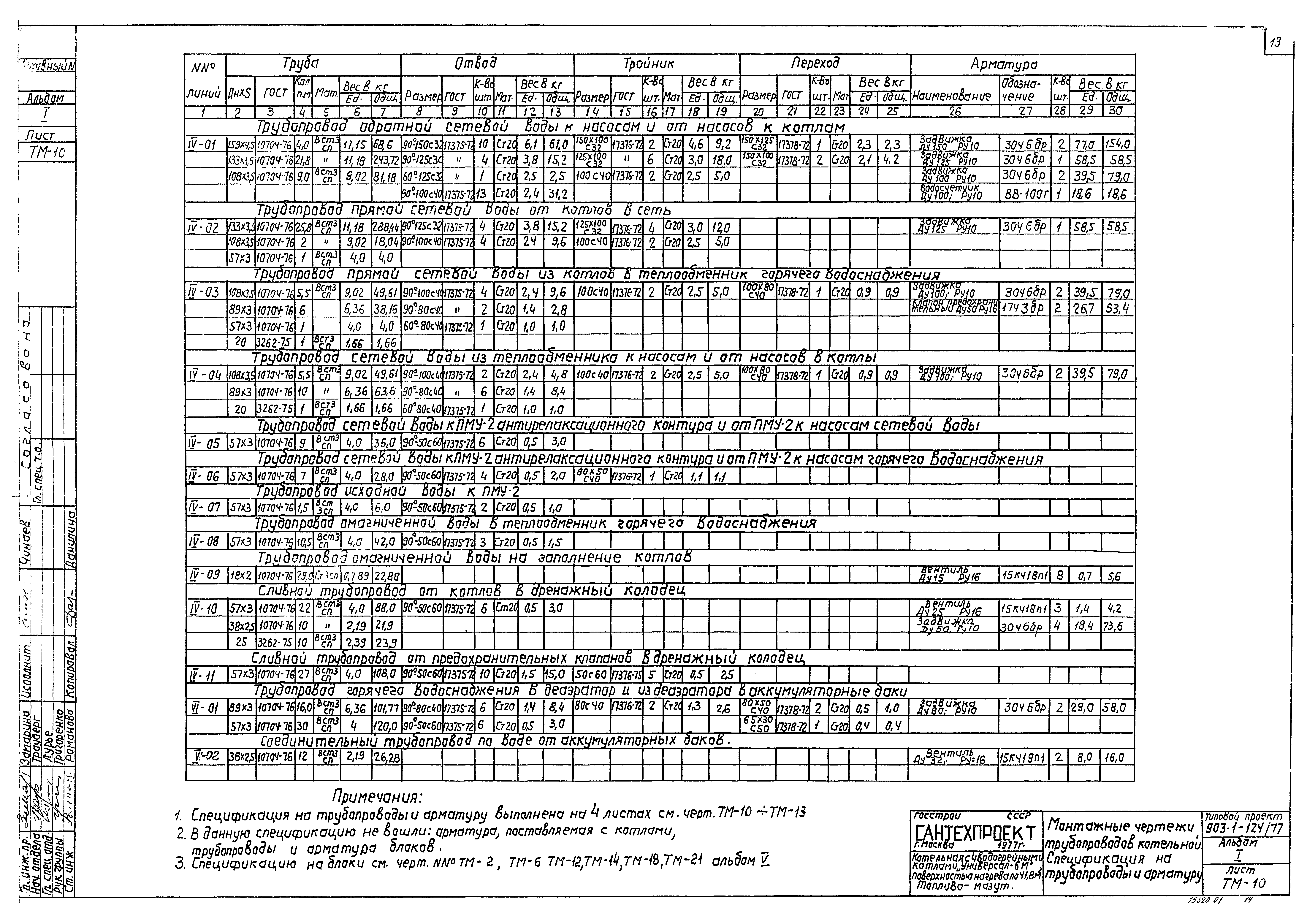 Типовой проект 903-1-124/77