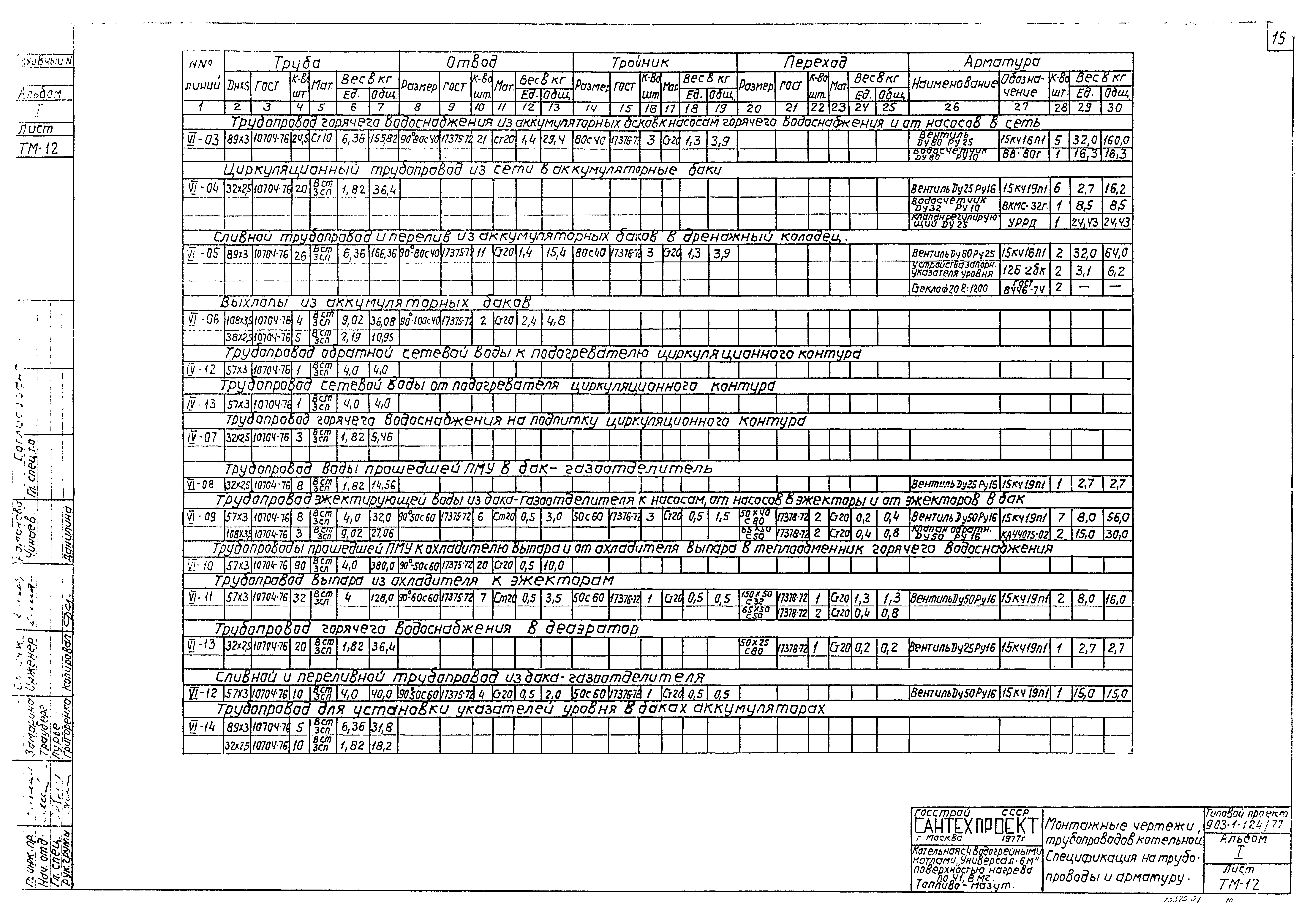 Типовой проект 903-1-124/77