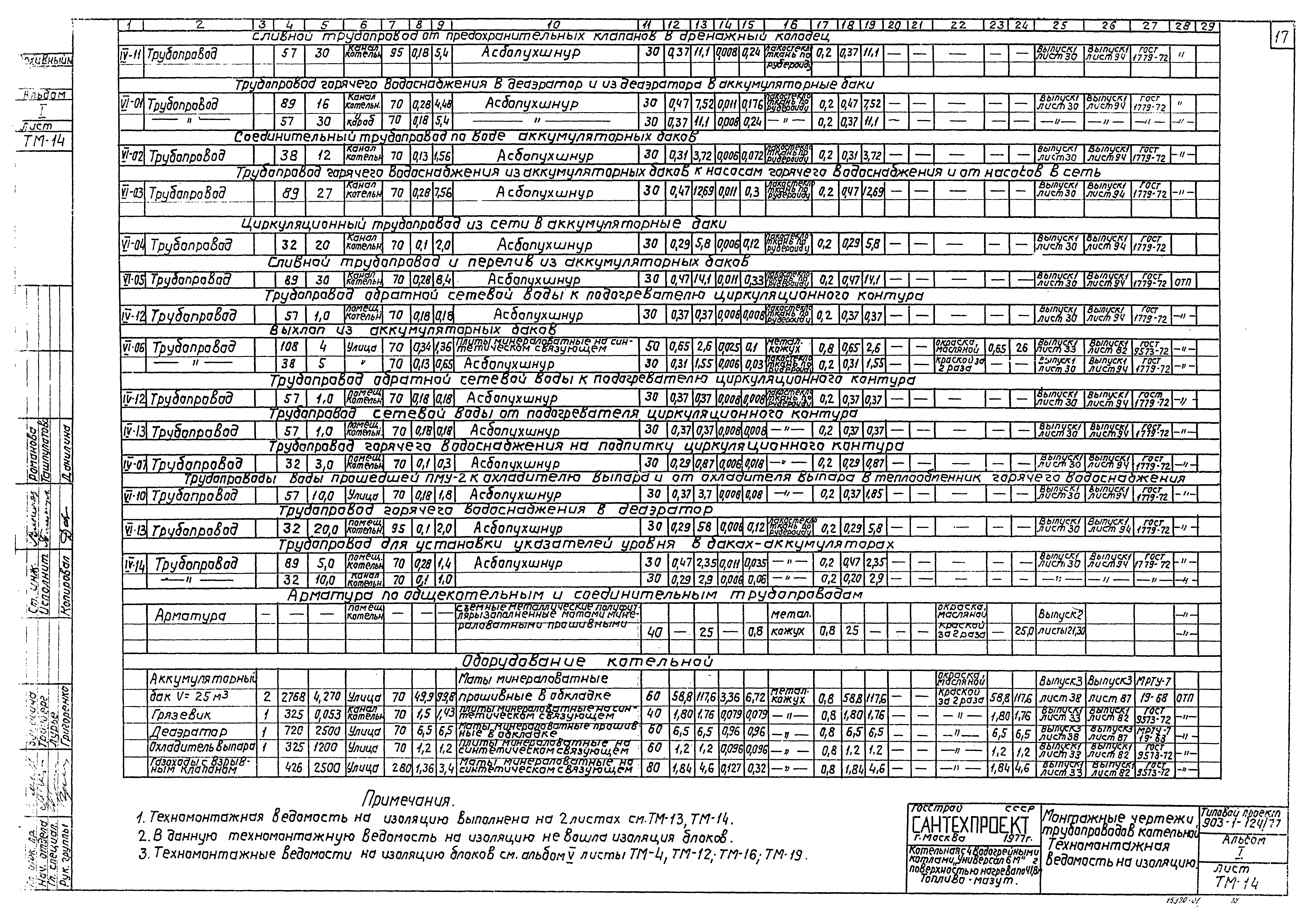 Типовой проект 903-1-124/77