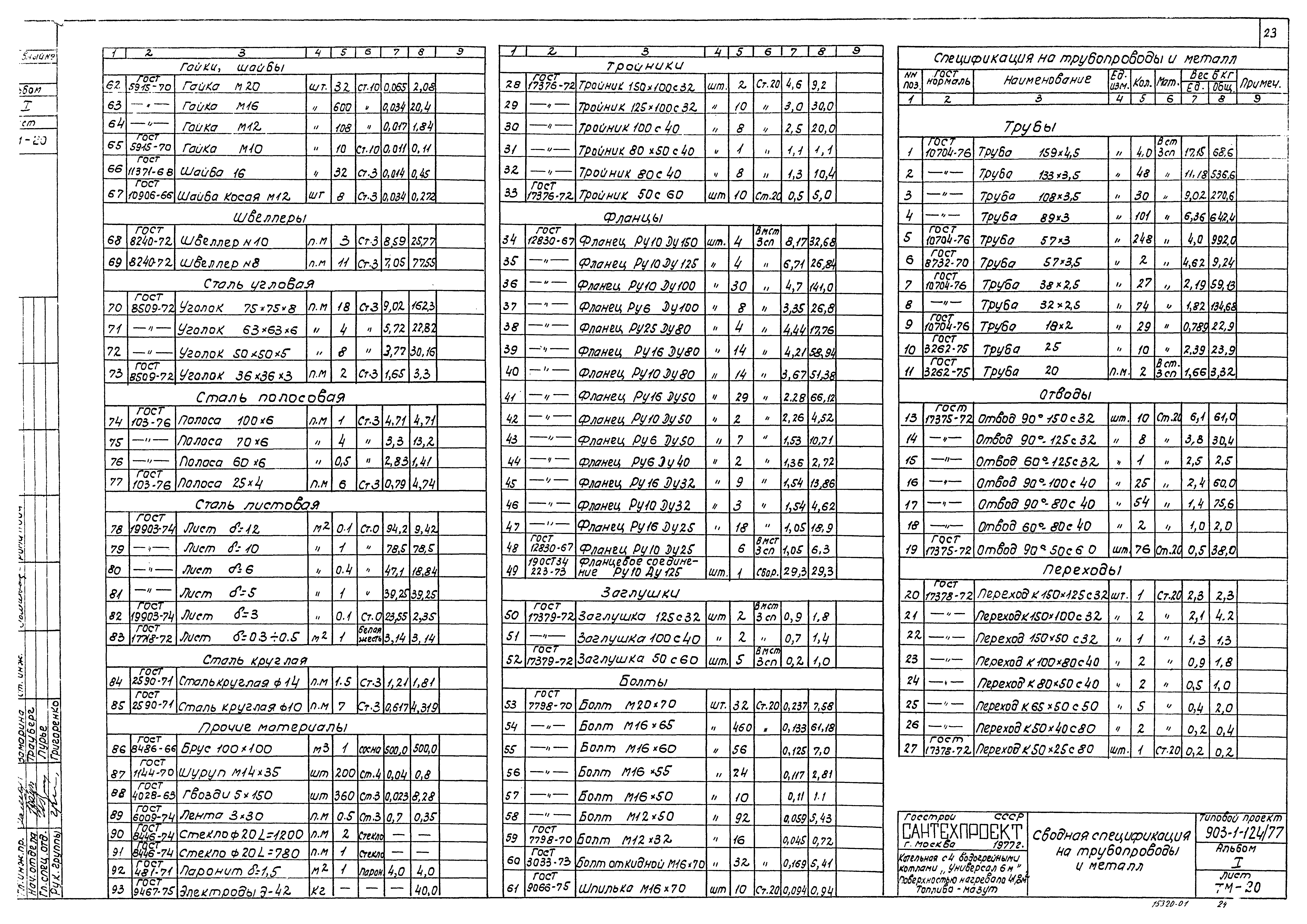 Типовой проект 903-1-124/77