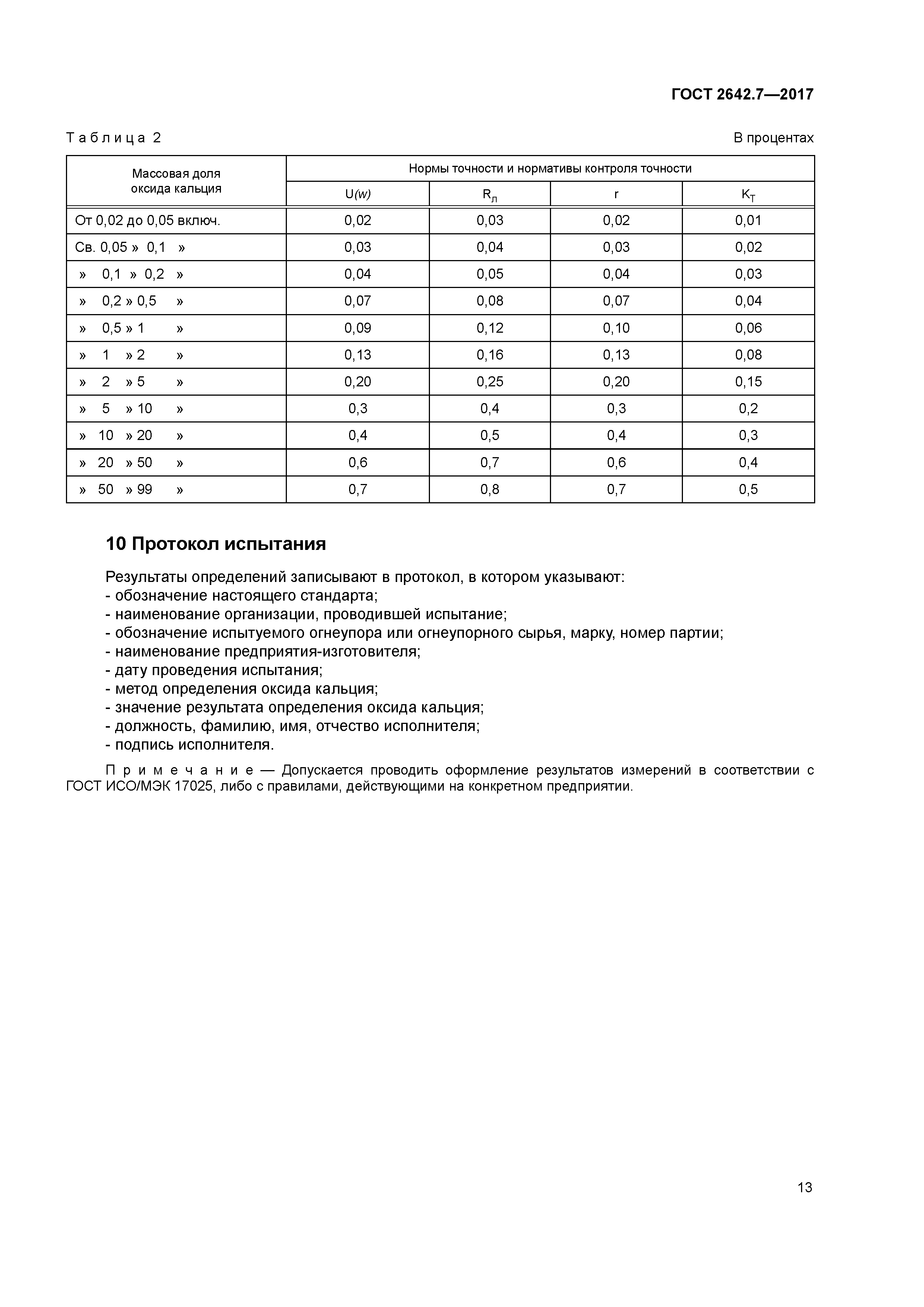 ГОСТ 2642.7-2017