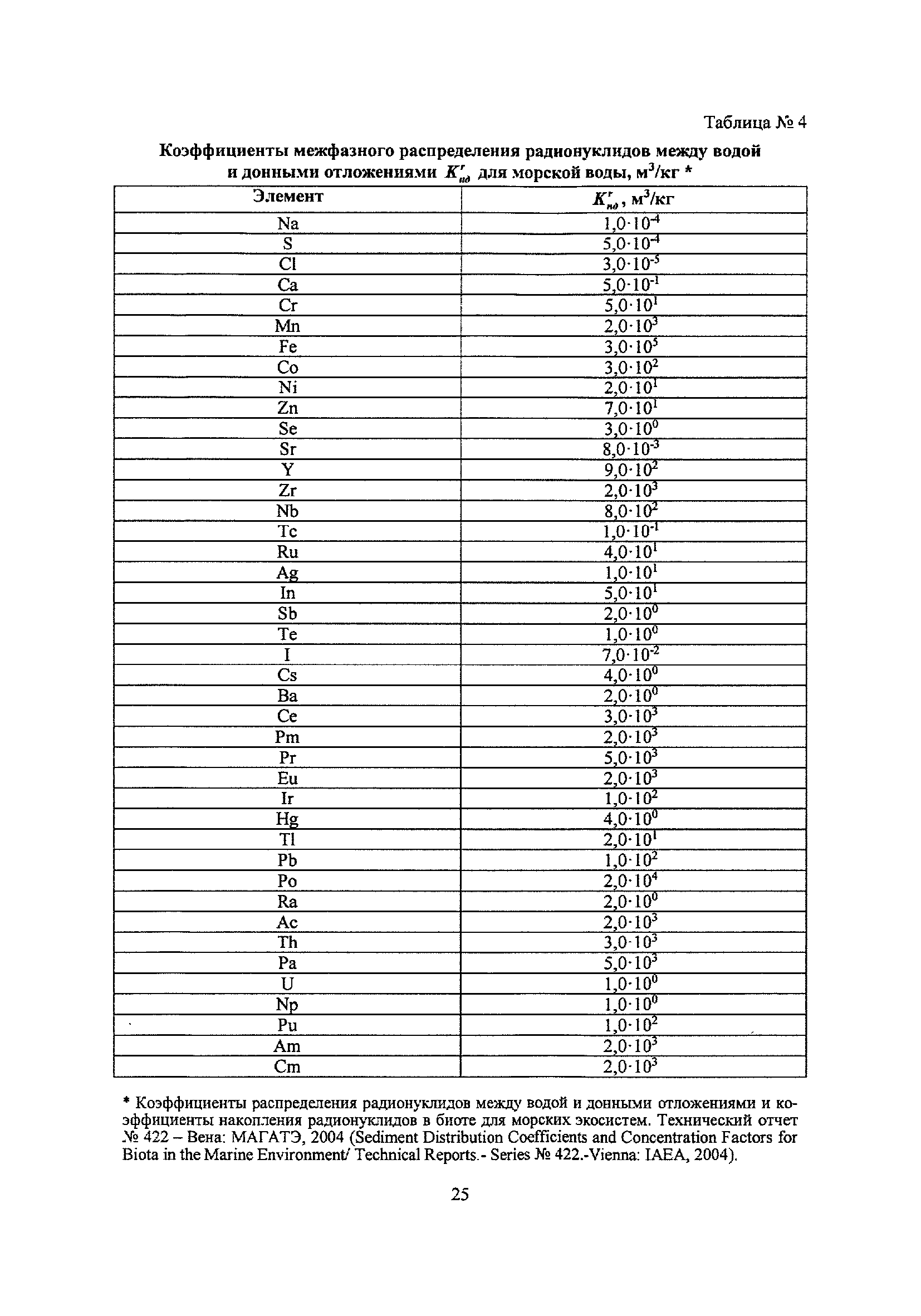 РБ 126-17