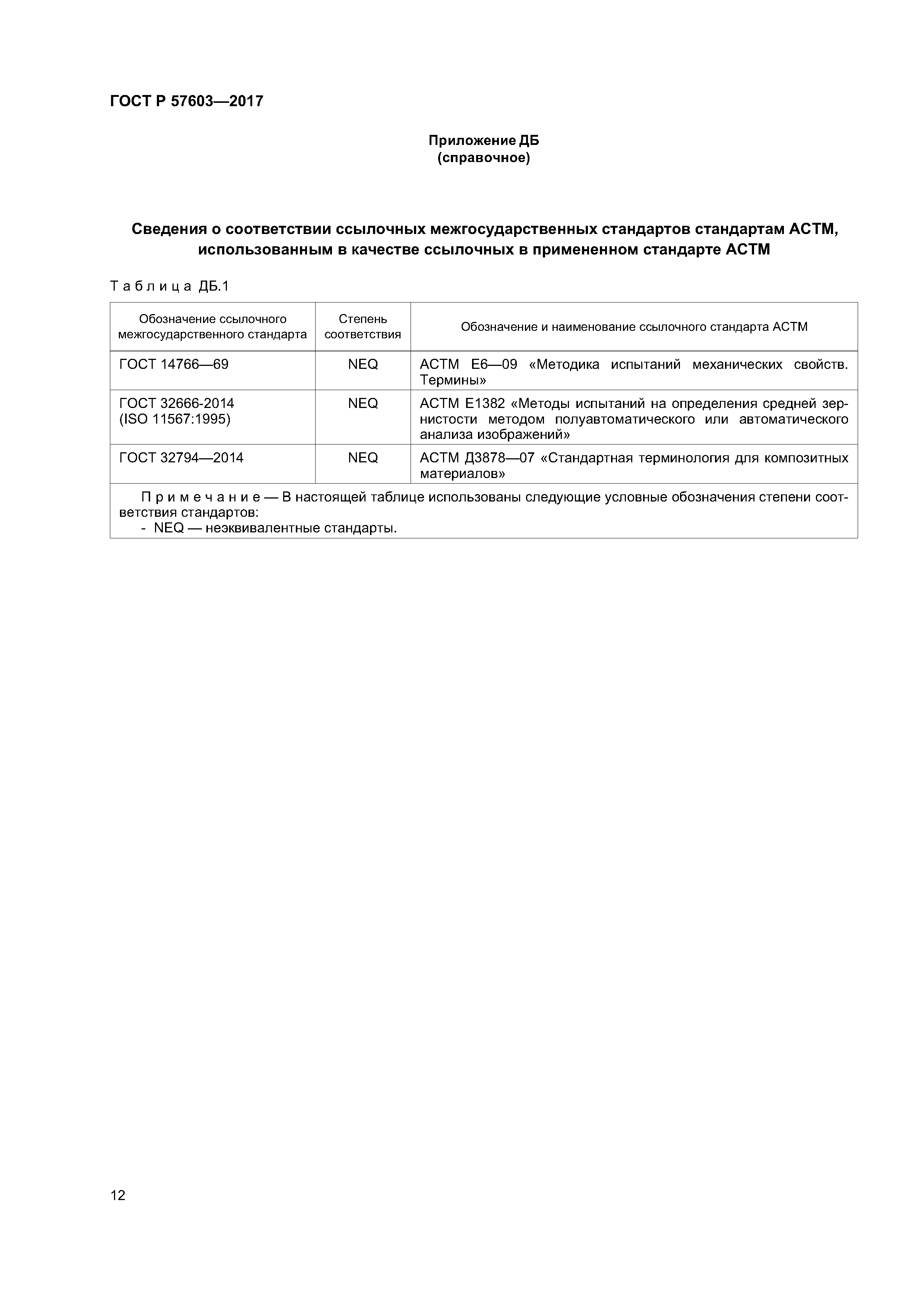 ГОСТ Р 57603-2017
