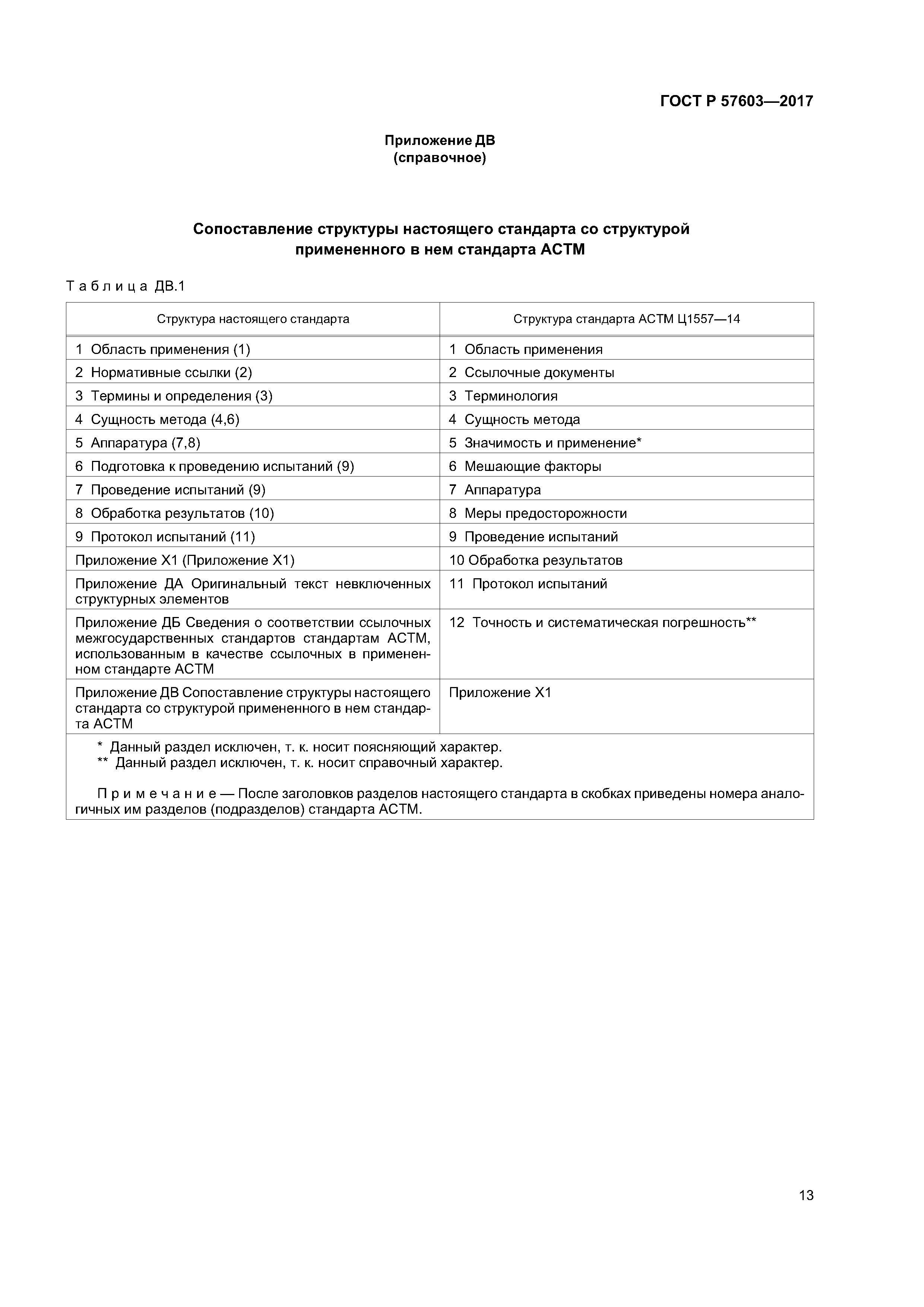 ГОСТ Р 57603-2017