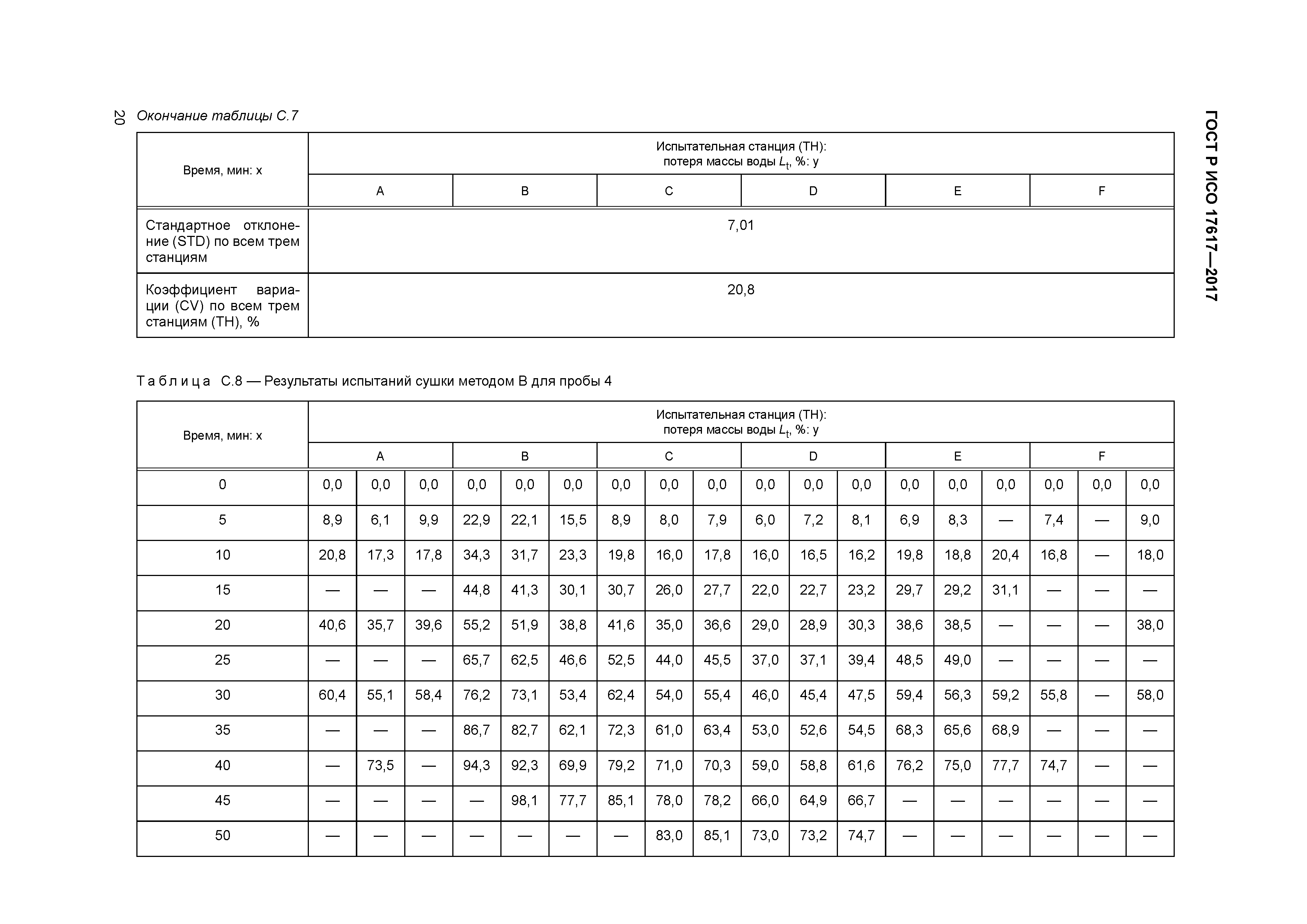 ГОСТ Р ИСО 17617-2017