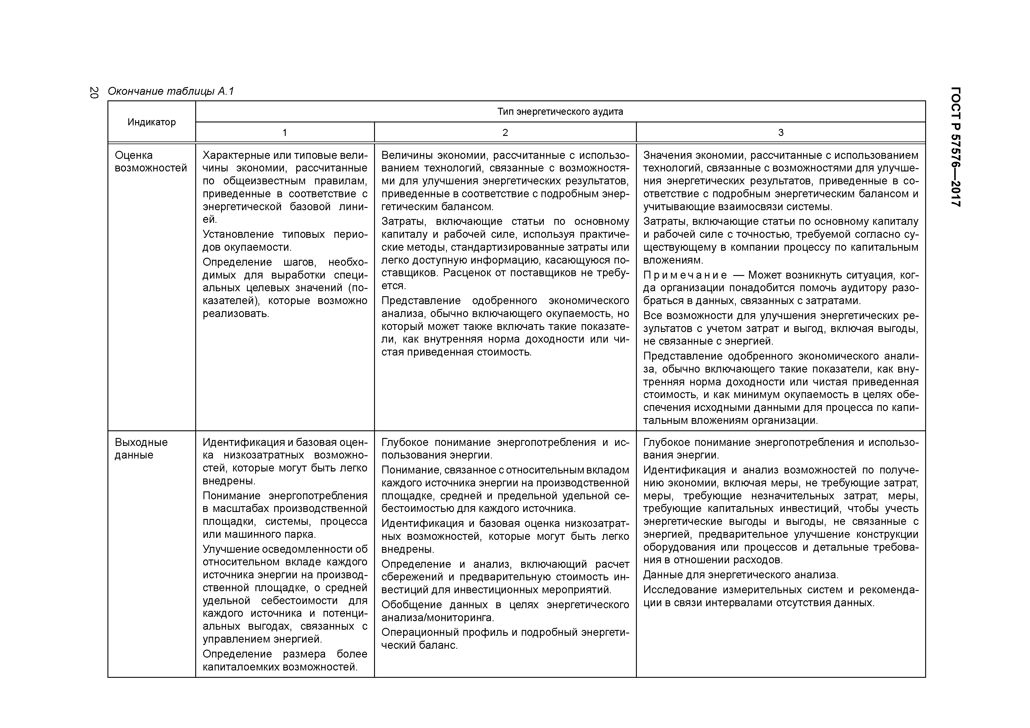 ГОСТ Р 57576-2017