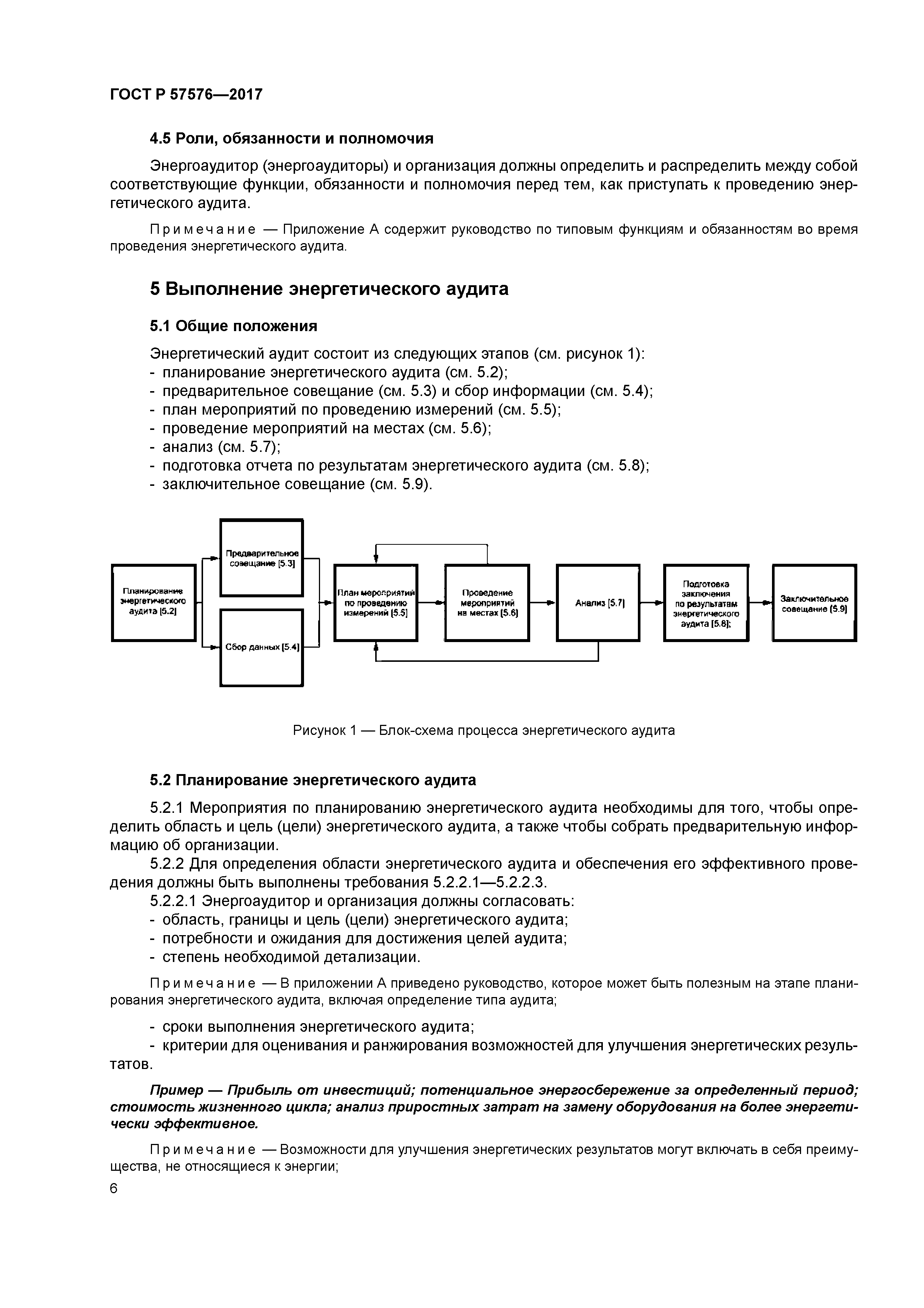 ГОСТ Р 57576-2017