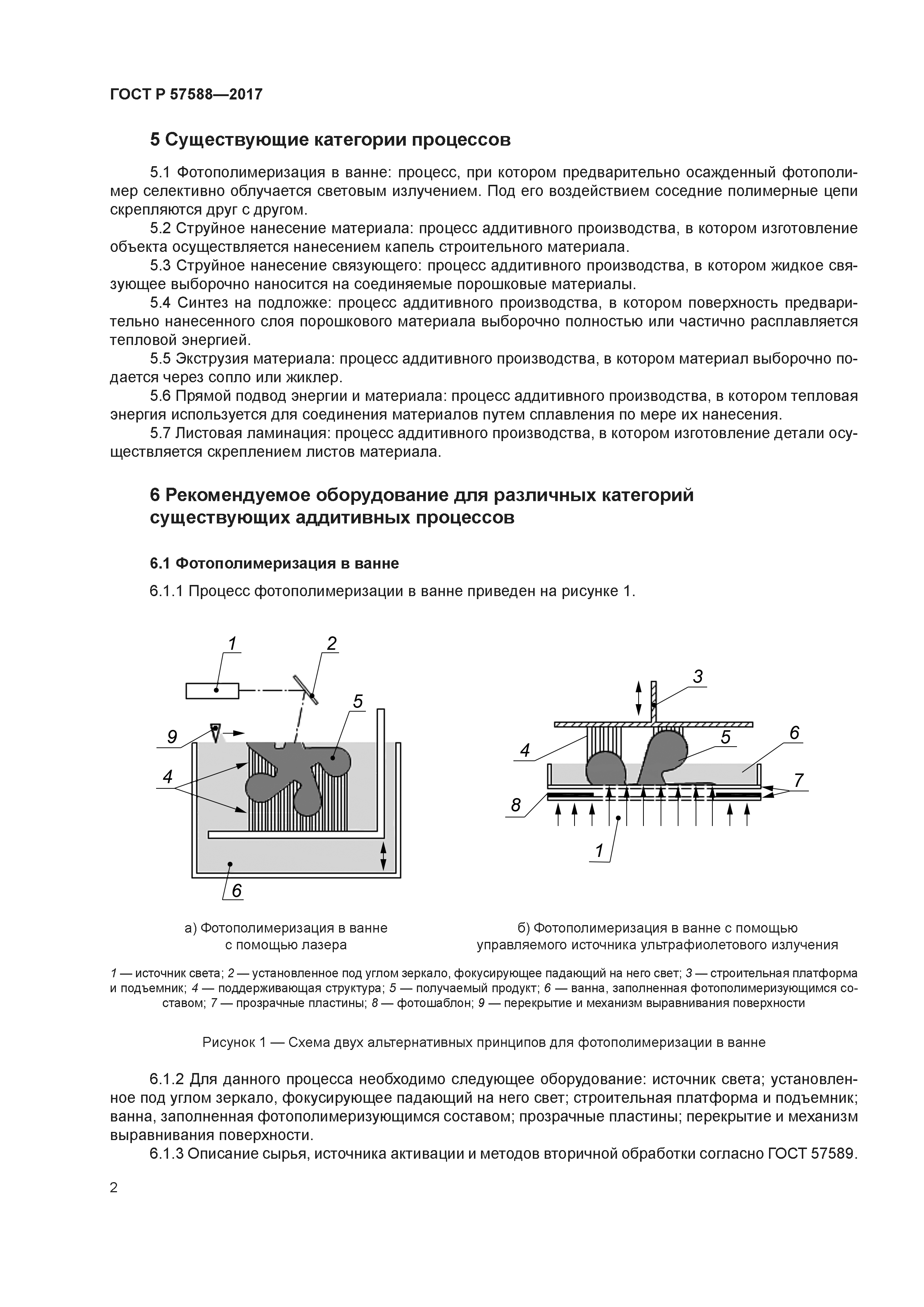 ГОСТ Р 57588-2017