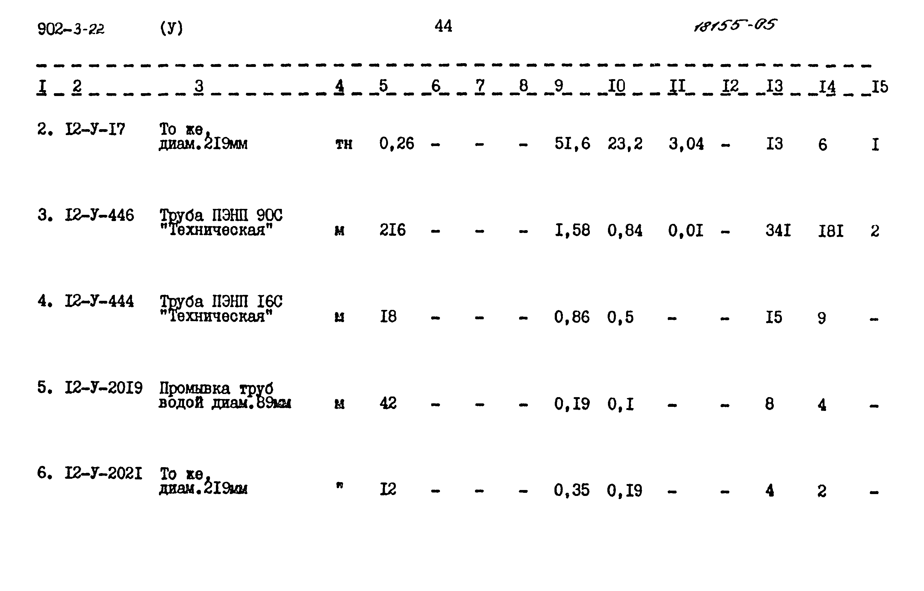 Типовой проект 902-3-22