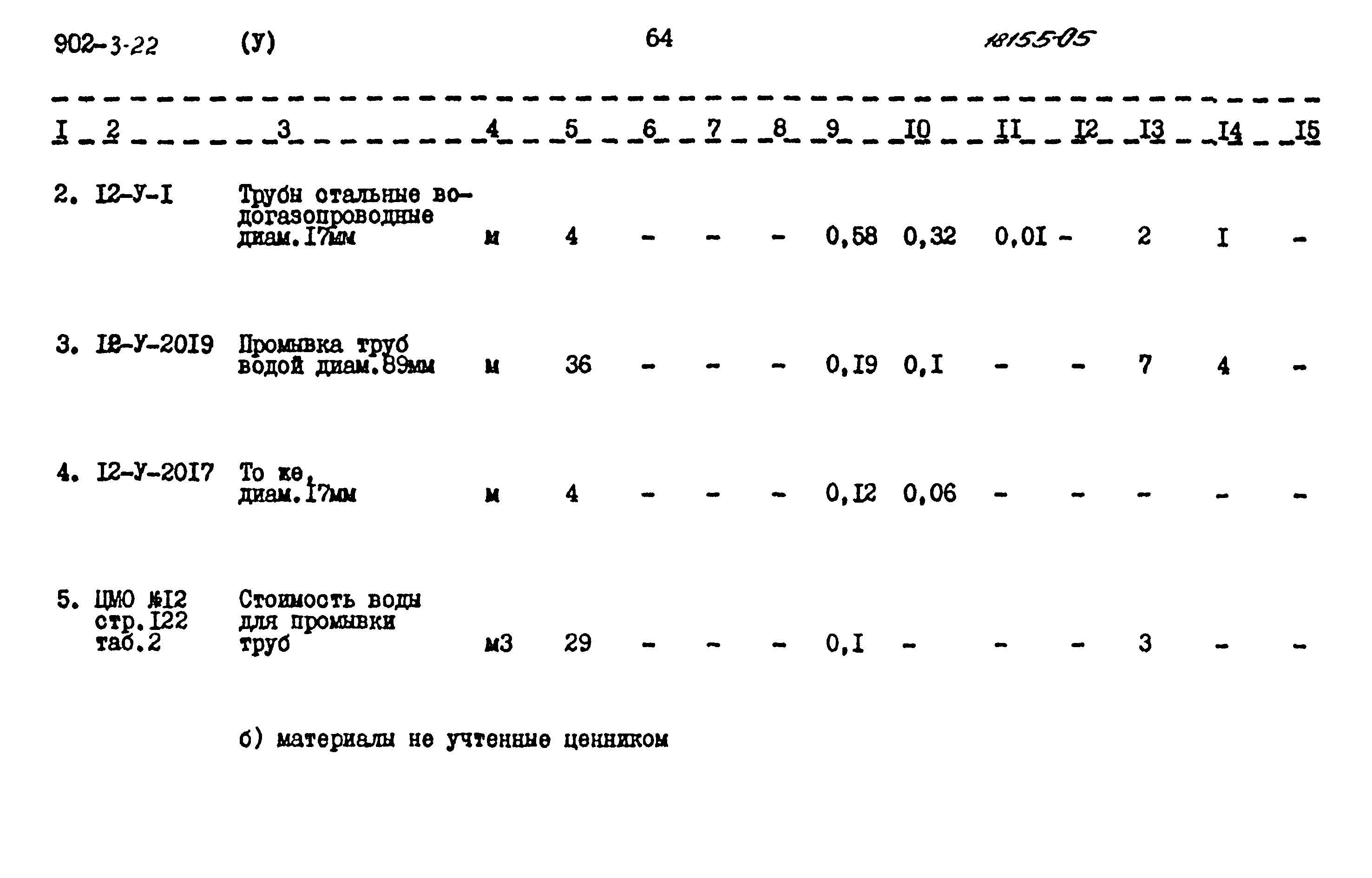 Типовой проект 902-3-22